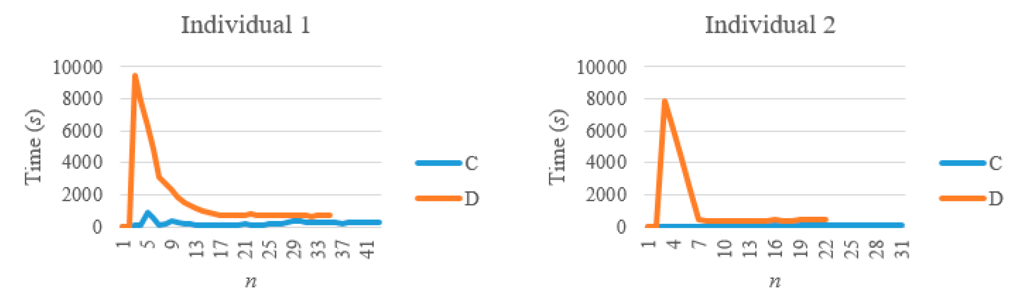 Symmetry 12 00603 i022 Symmetry 12 00603 i022
