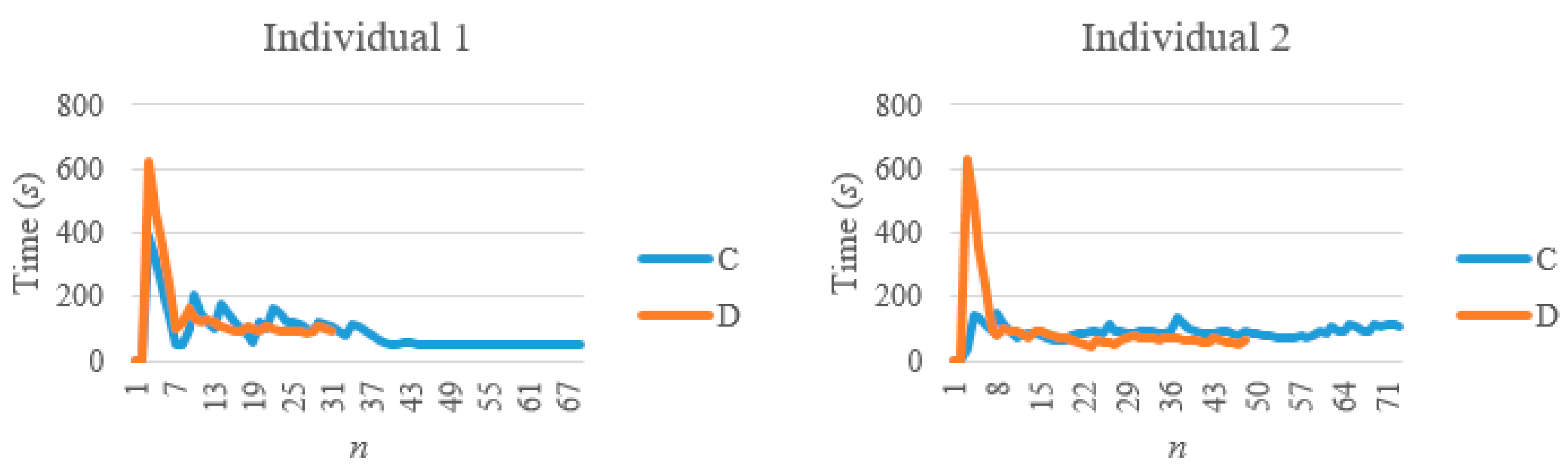 Symmetry 12 00603 i023 Symmetry 12 00603 i023
