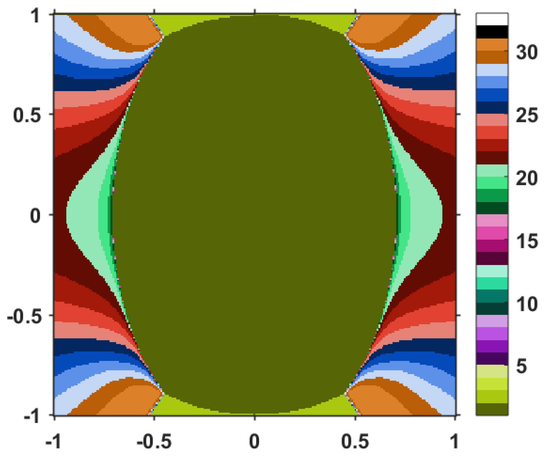 Symmetry 12 00608 g002