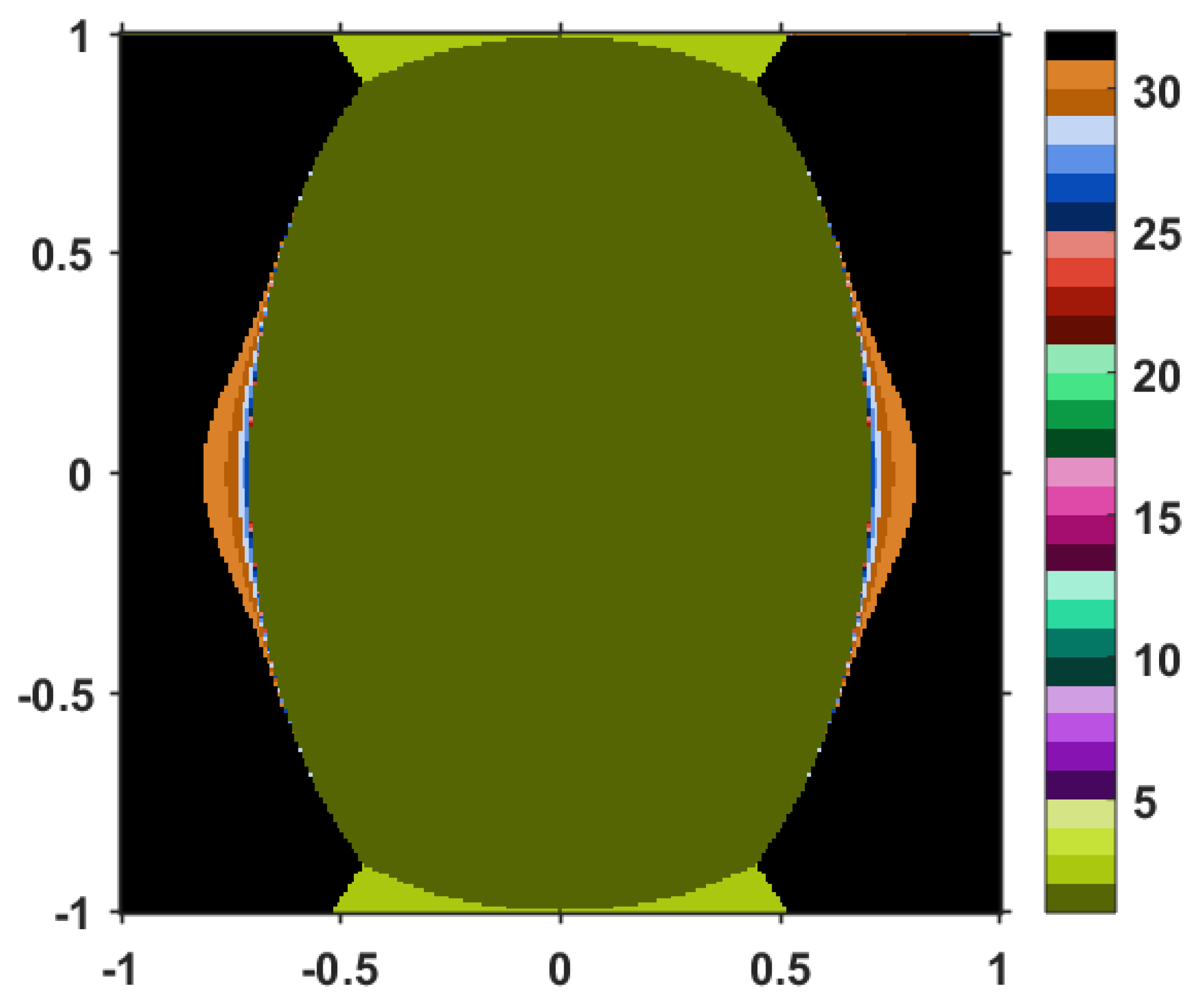 Symmetry 12 00608 g003