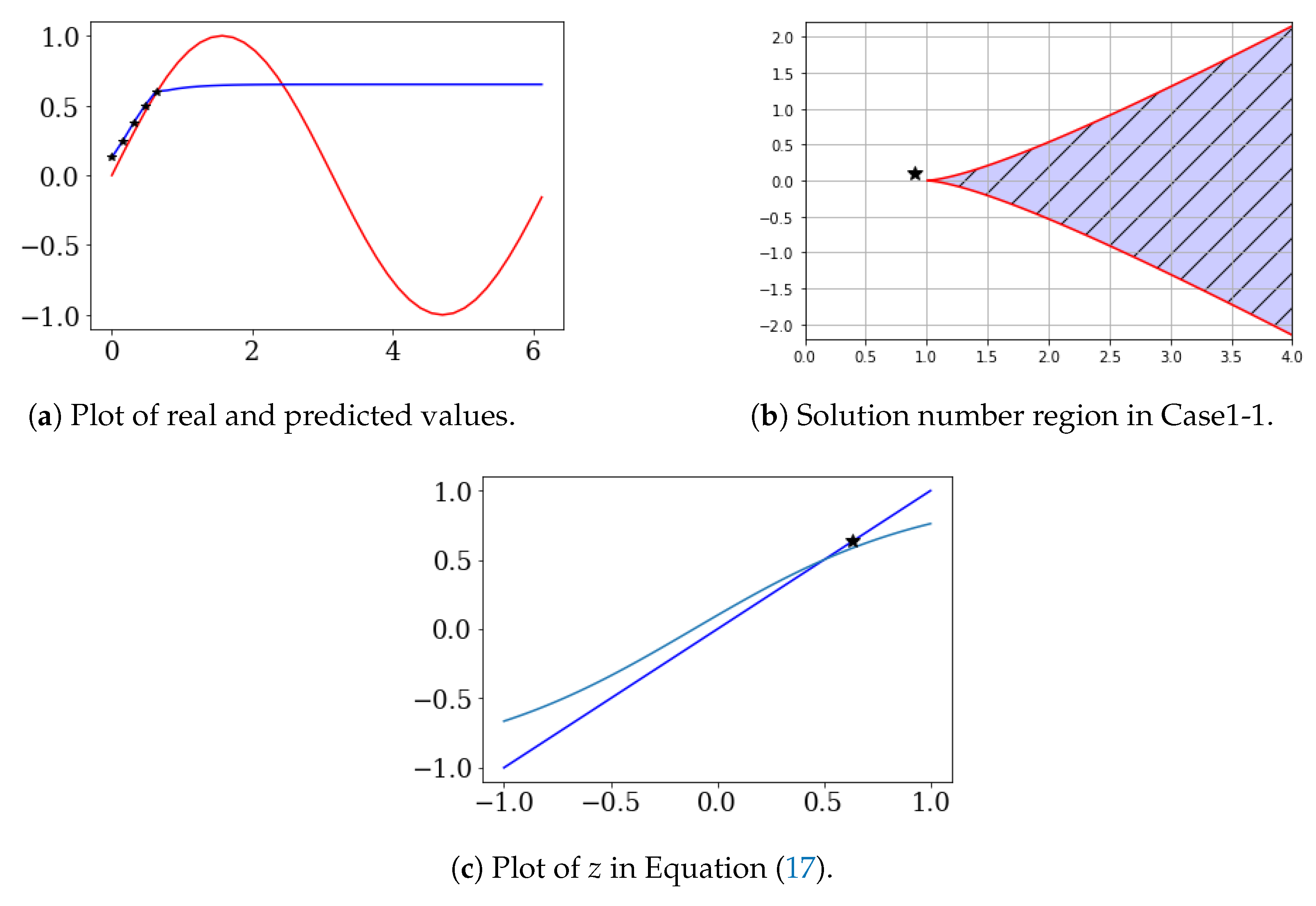Symmetry 12 00615 g002