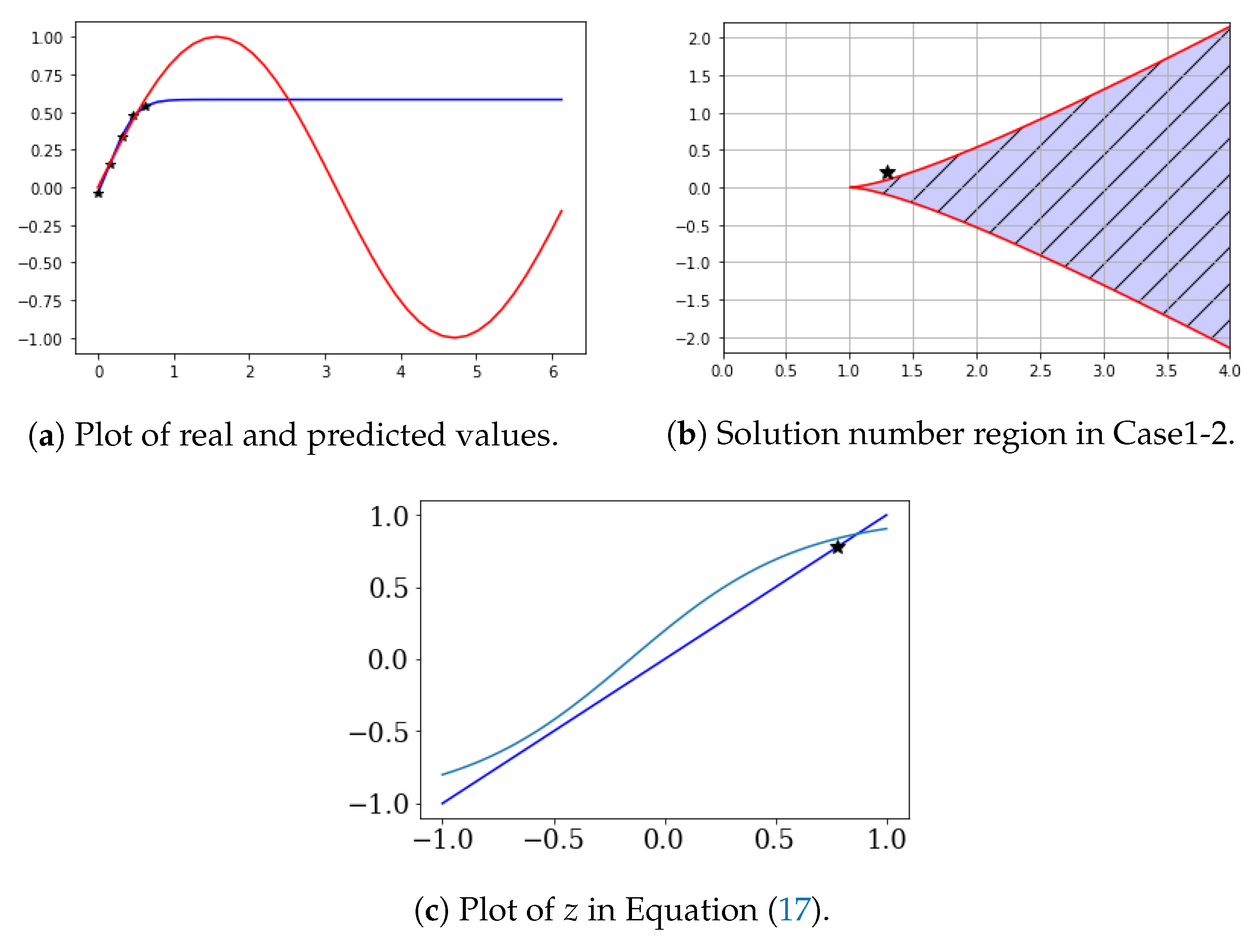 Symmetry 12 00615 g003