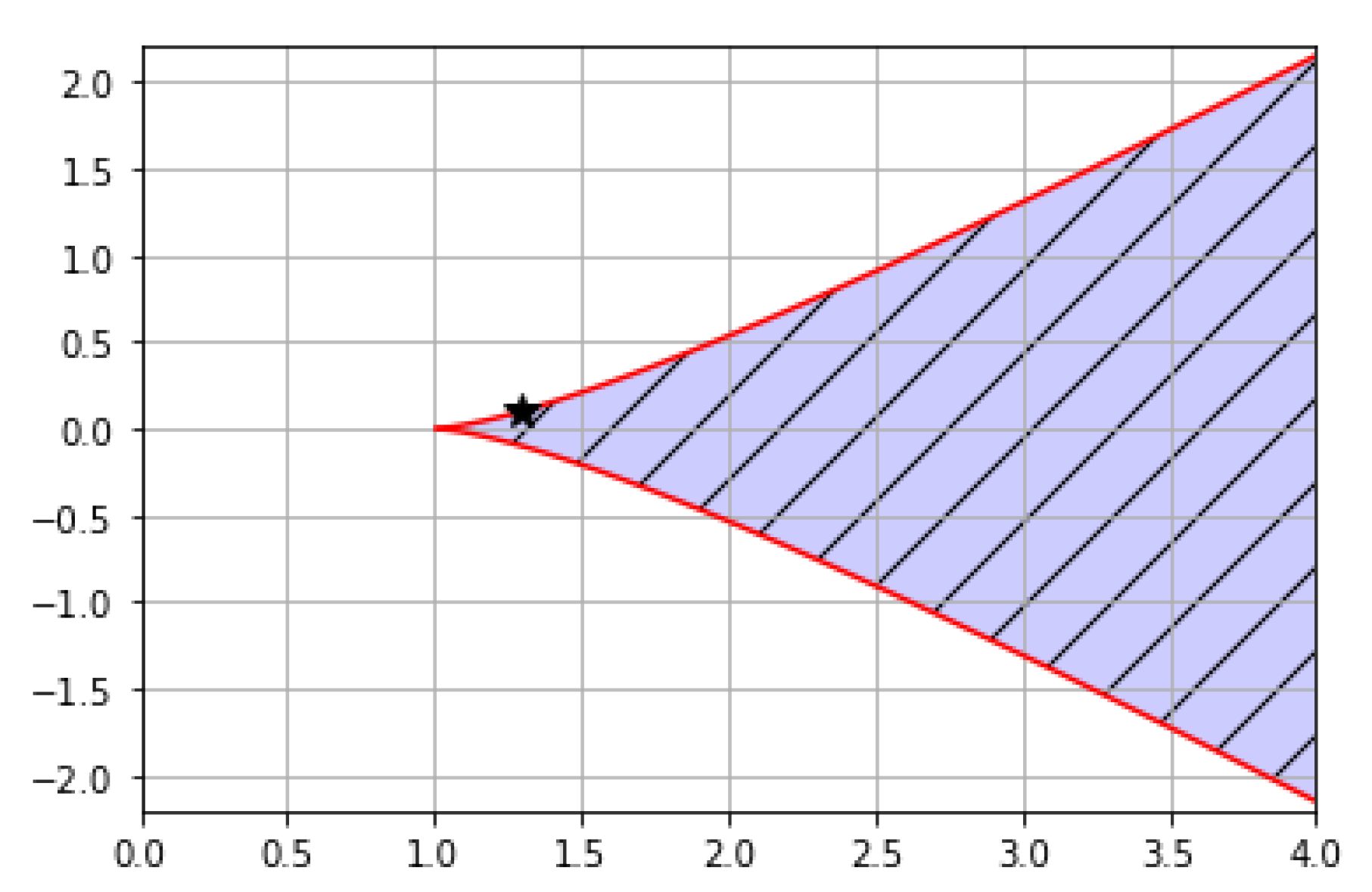 Symmetry 12 00615 g004