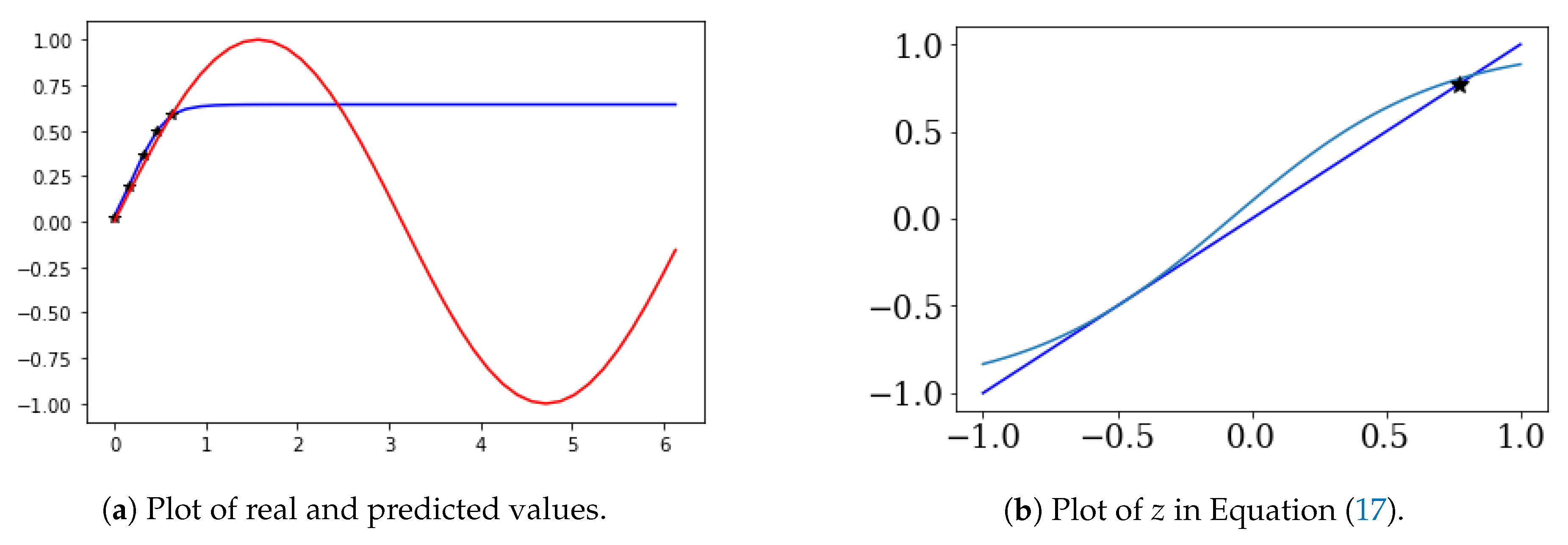 Symmetry 12 00615 g005