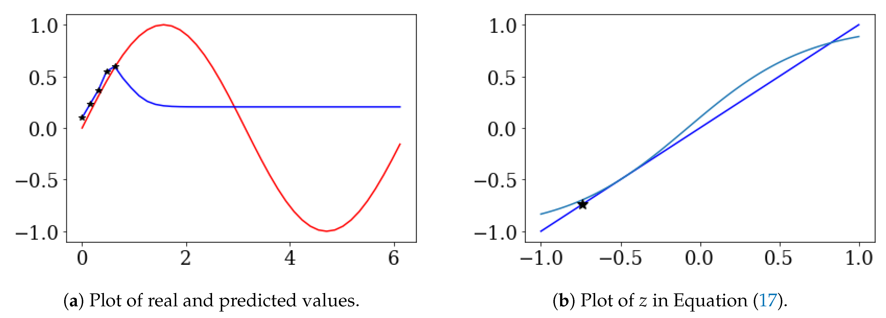 Symmetry 12 00615 g006