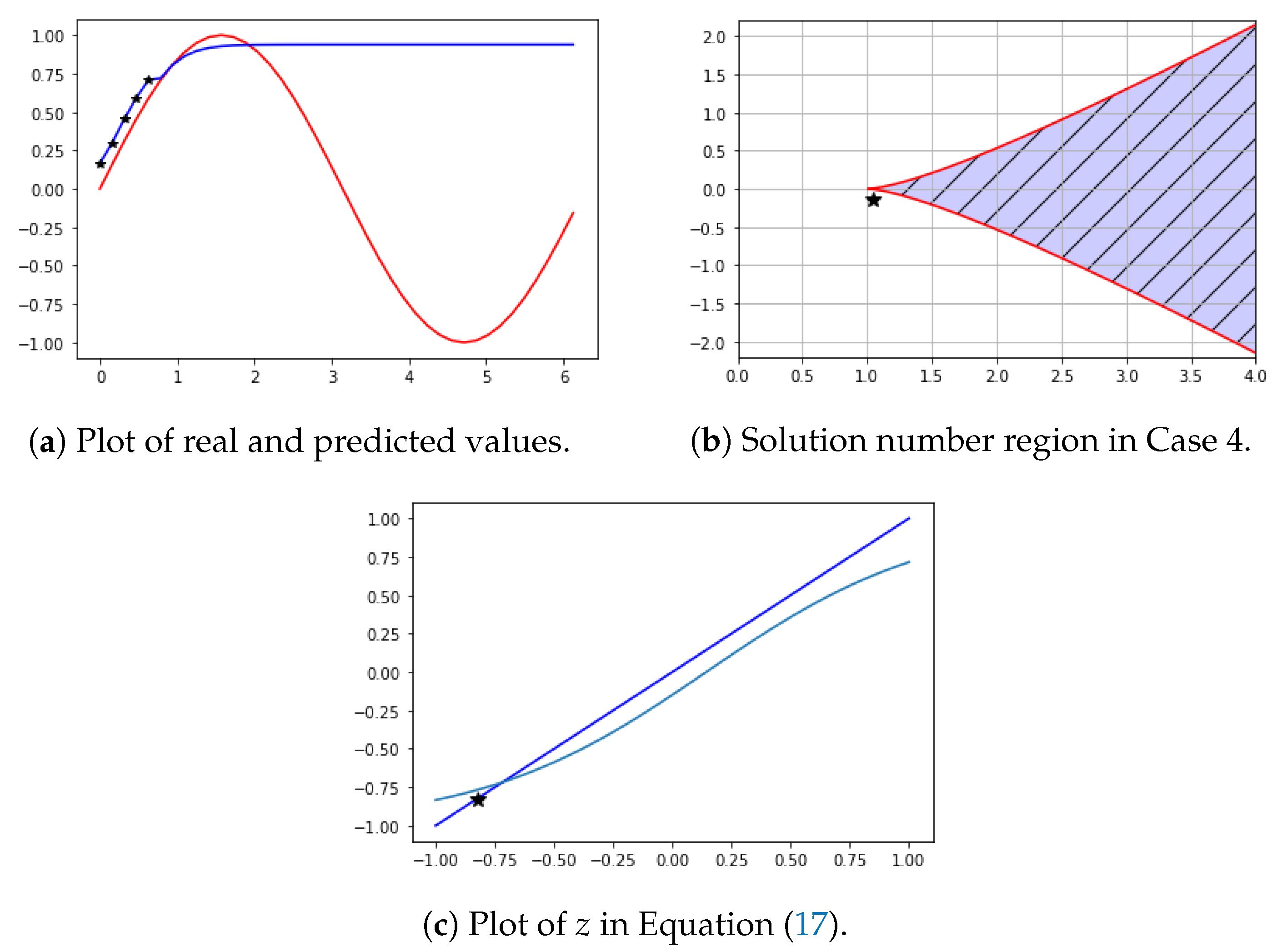 Symmetry 12 00615 g010