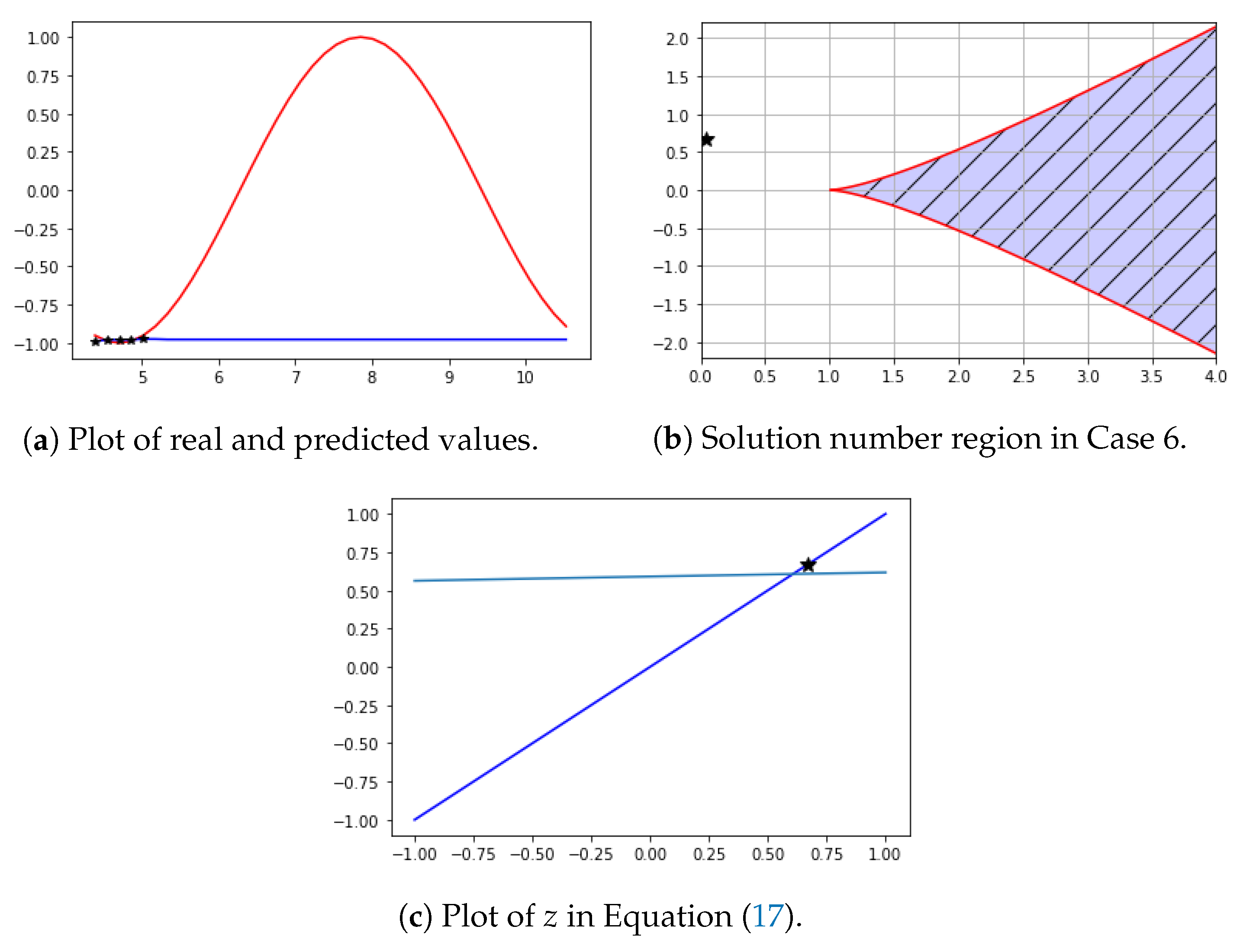 Symmetry 12 00615 g012