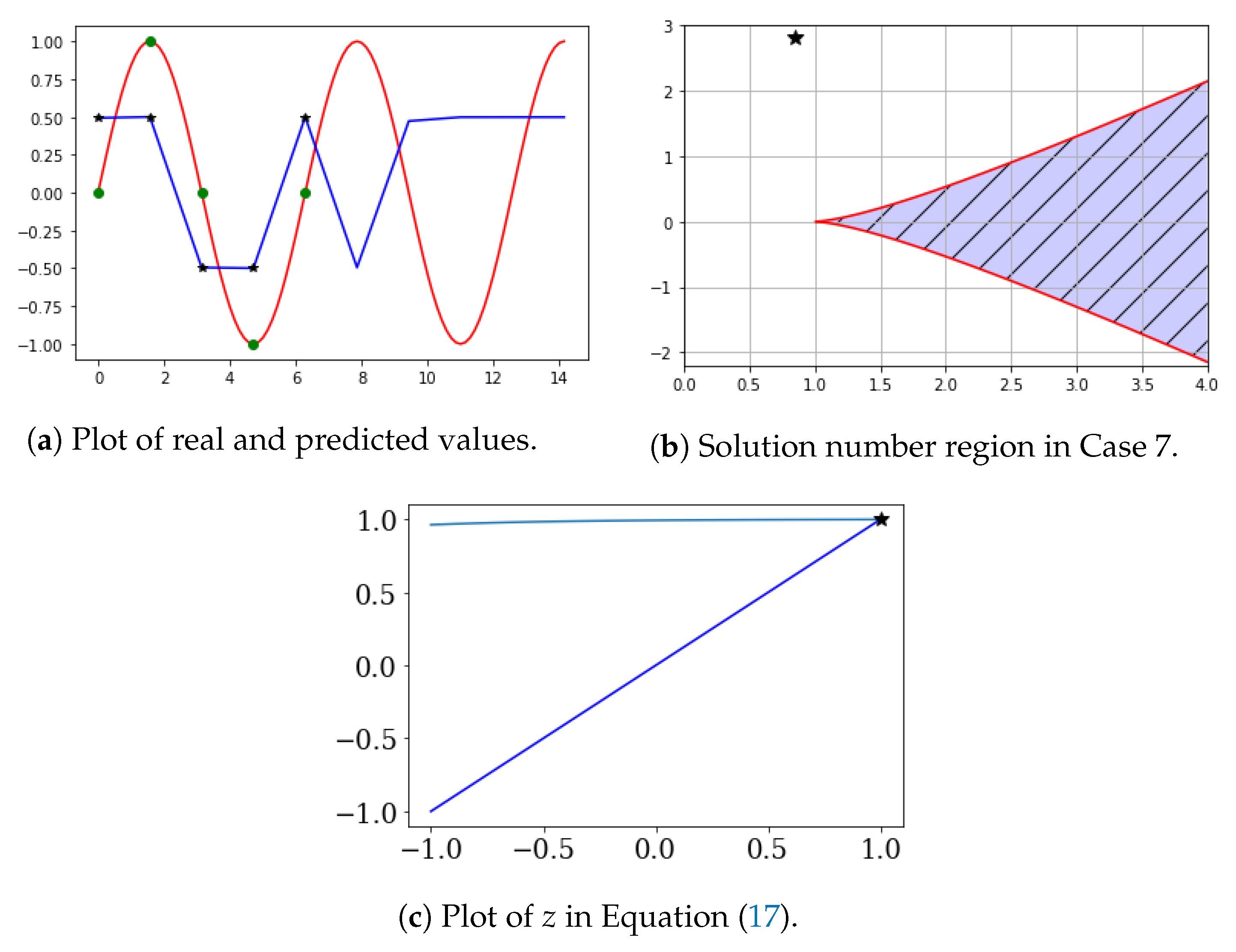Symmetry 12 00615 g013