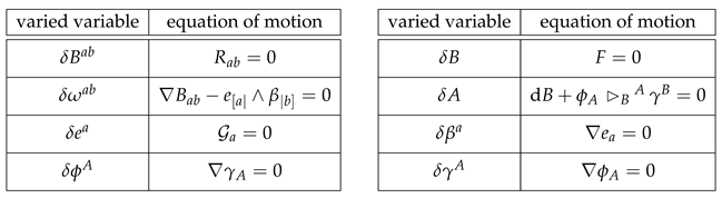 Symmetry 12 00620 i001