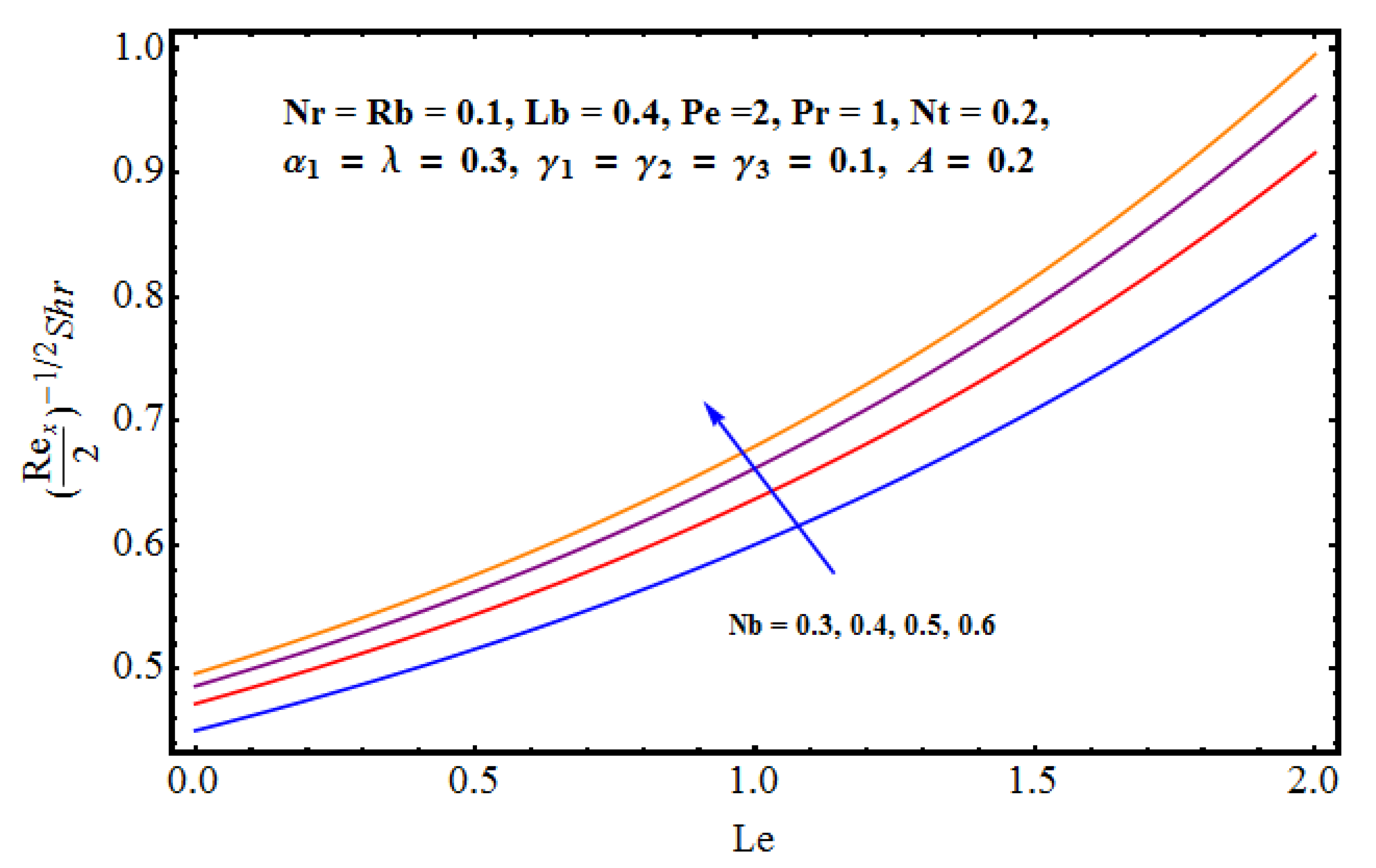 Symmetry 12 00621 g015 Symmetry 12 00621 g015