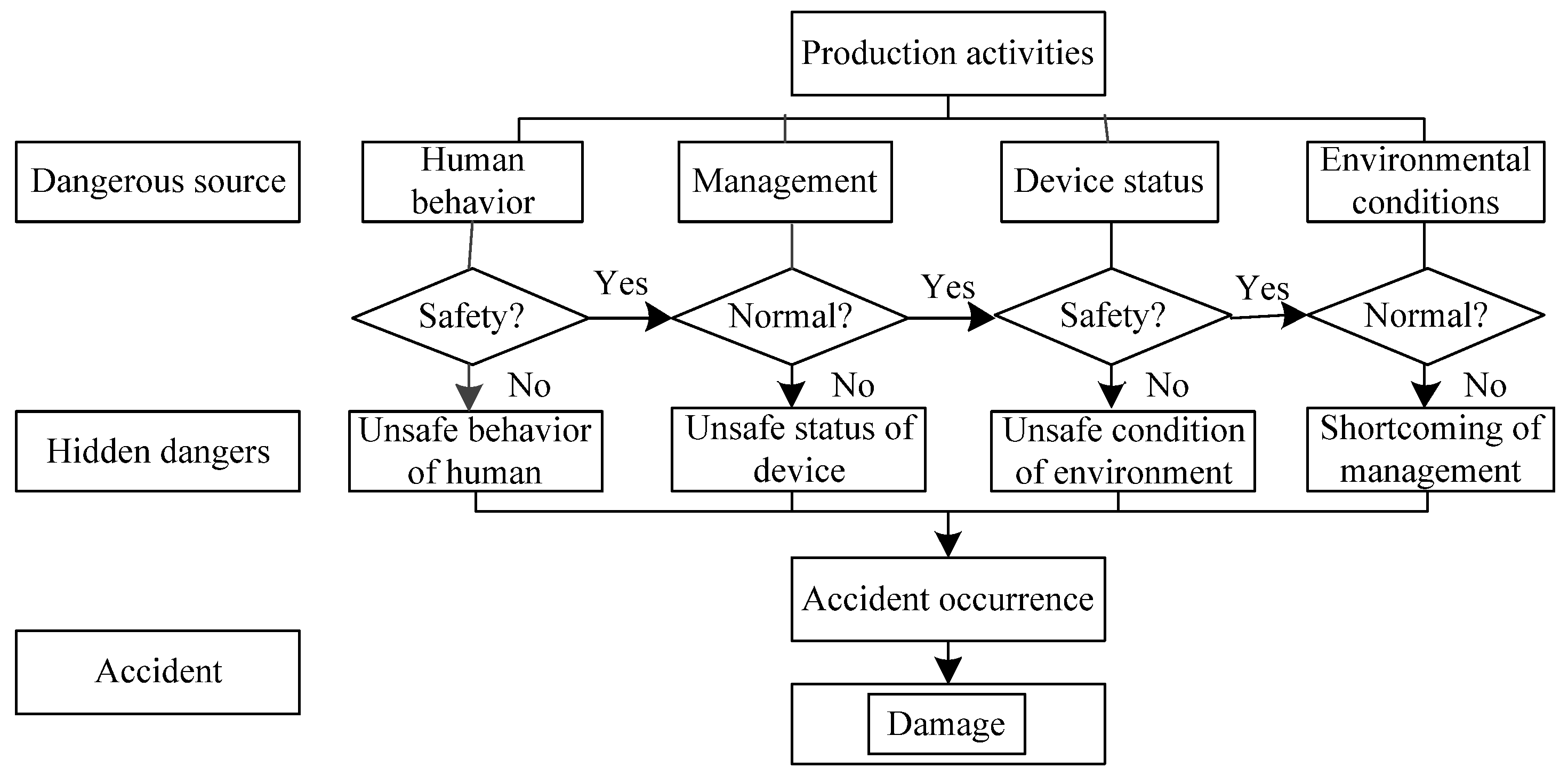 Symmetry 12 00622 g001