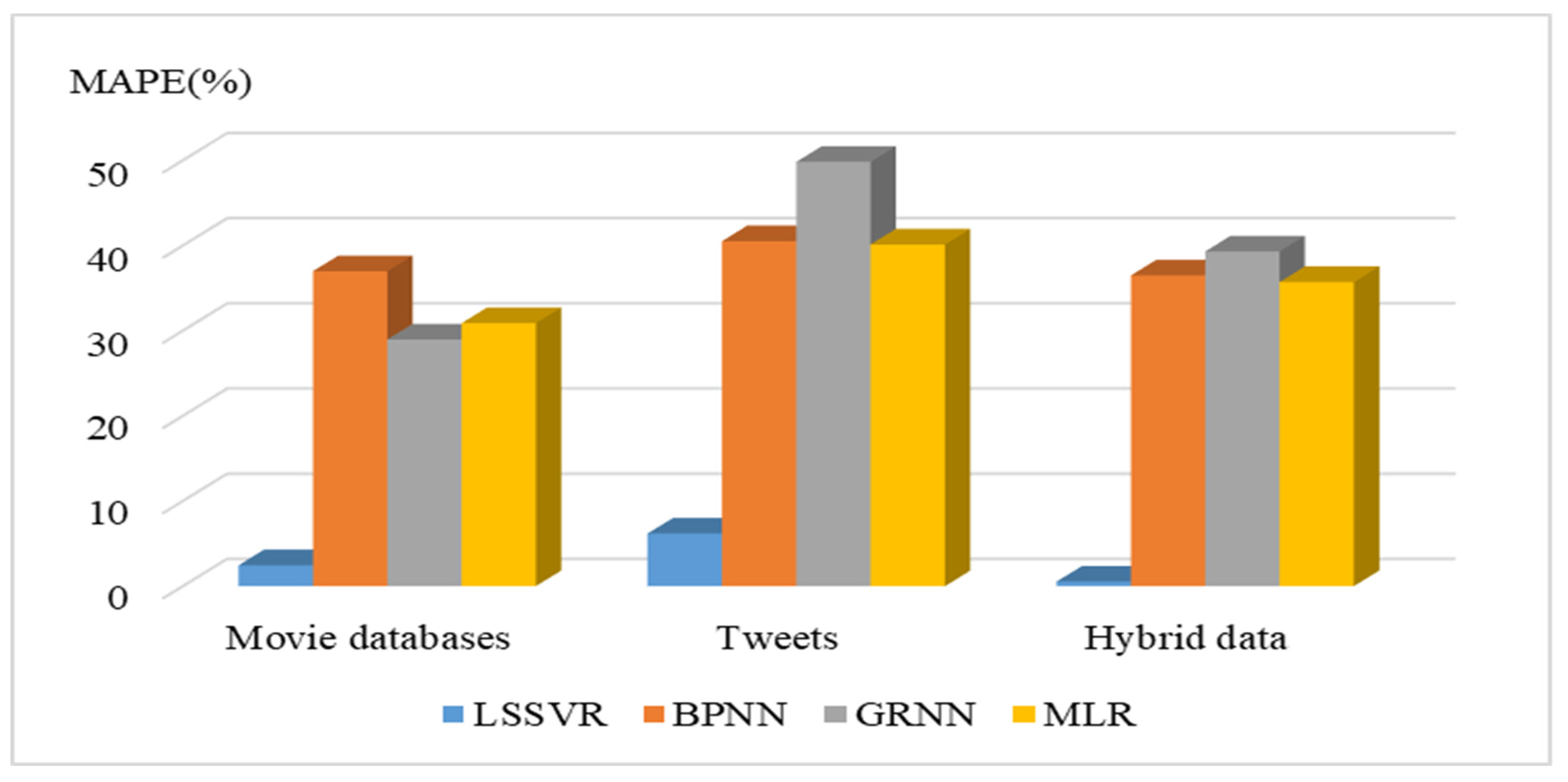 Symmetry 12 00625 g003 Symmetry 12 00625 g003