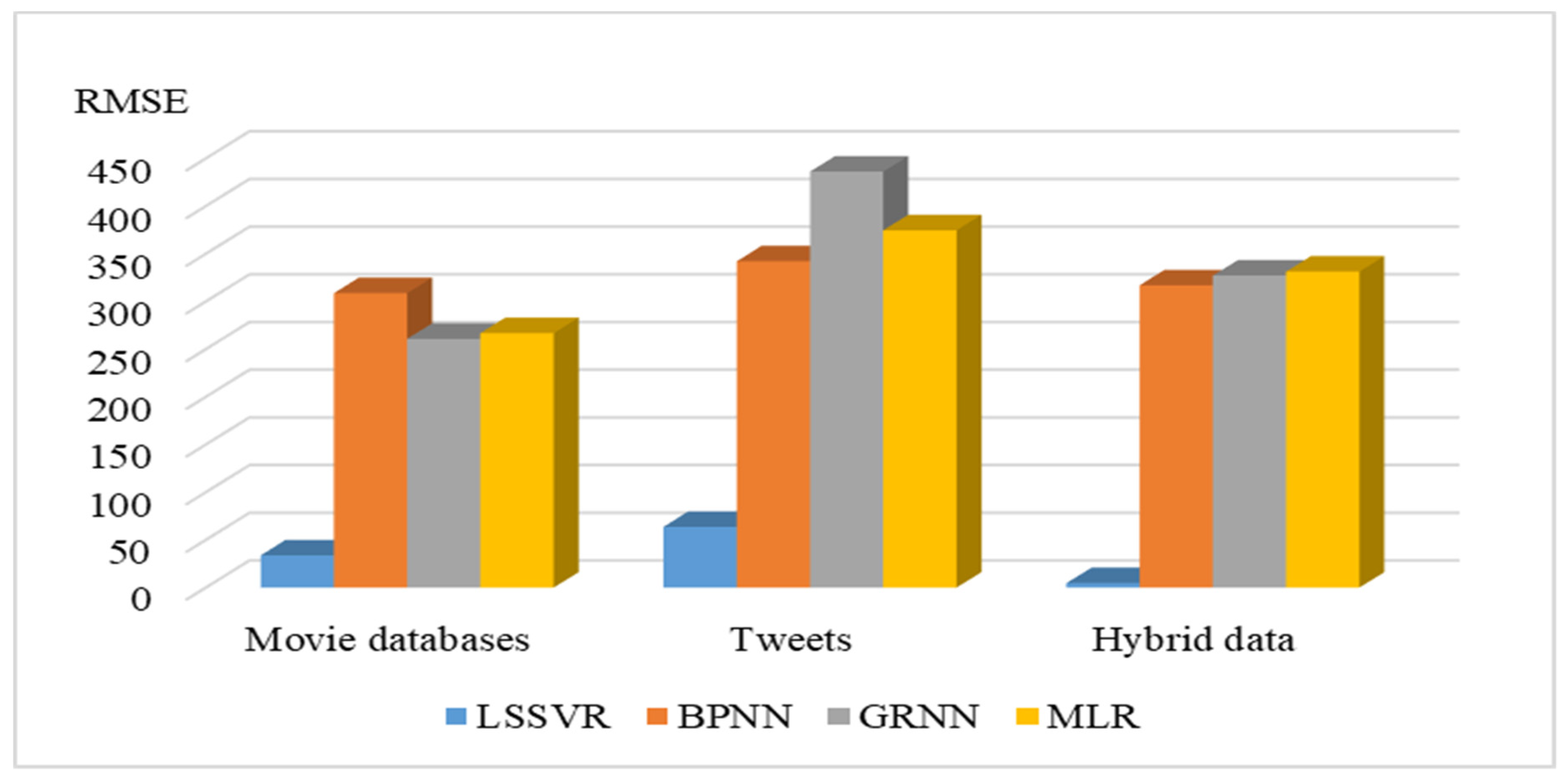 Symmetry 12 00625 g004 Symmetry 12 00625 g004