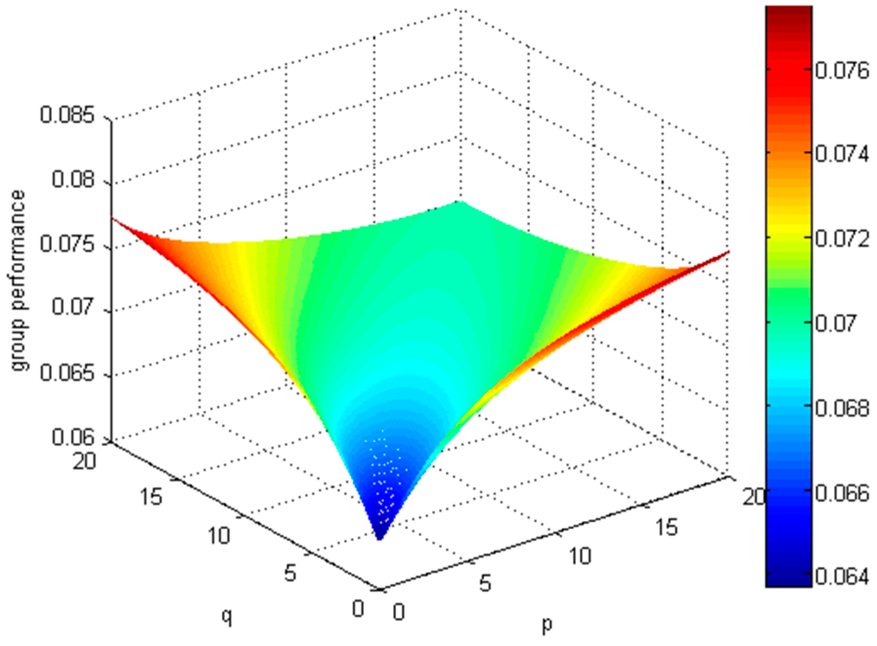 Symmetry 12 00628 g003