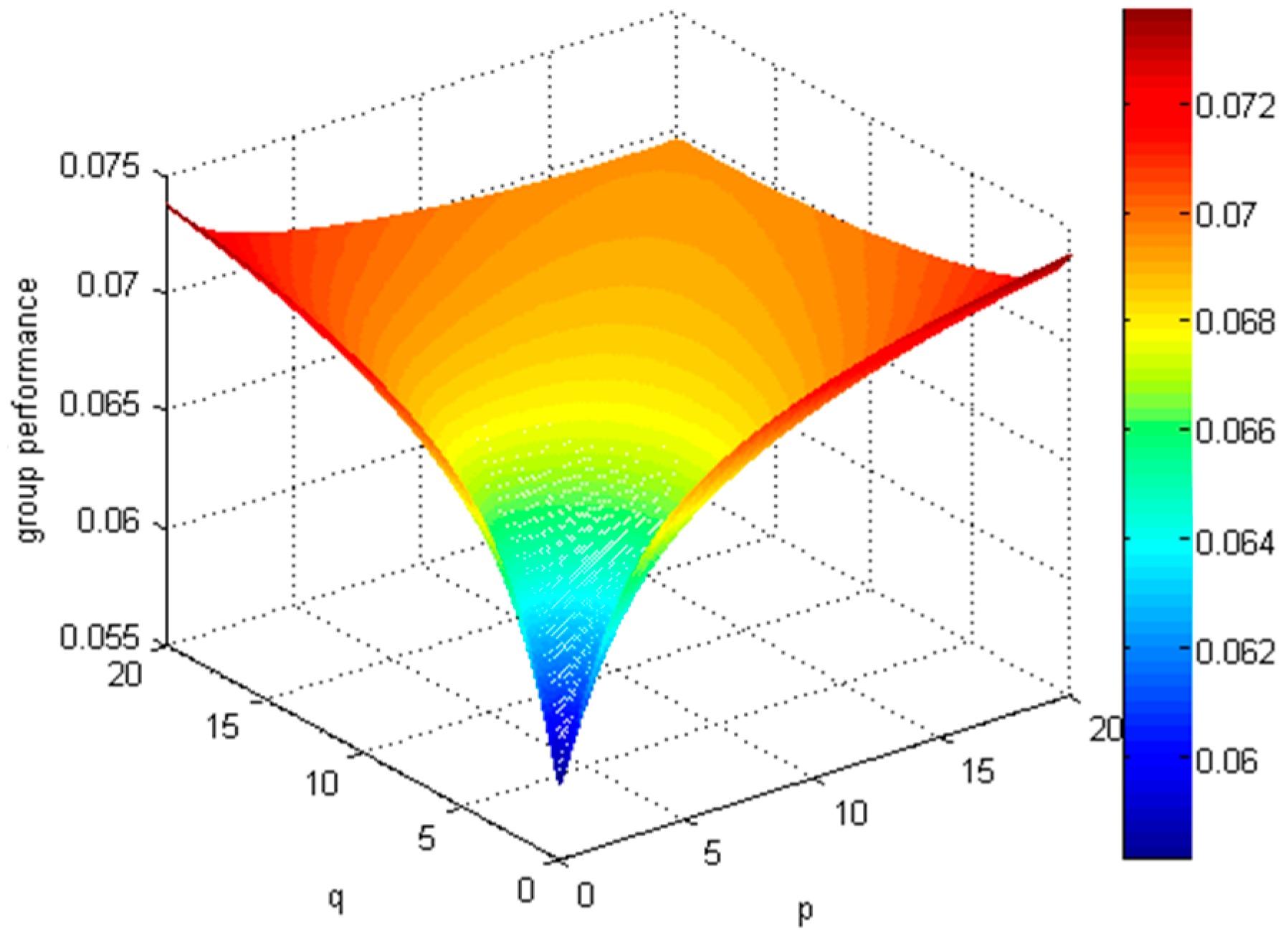 Symmetry 12 00628 g004