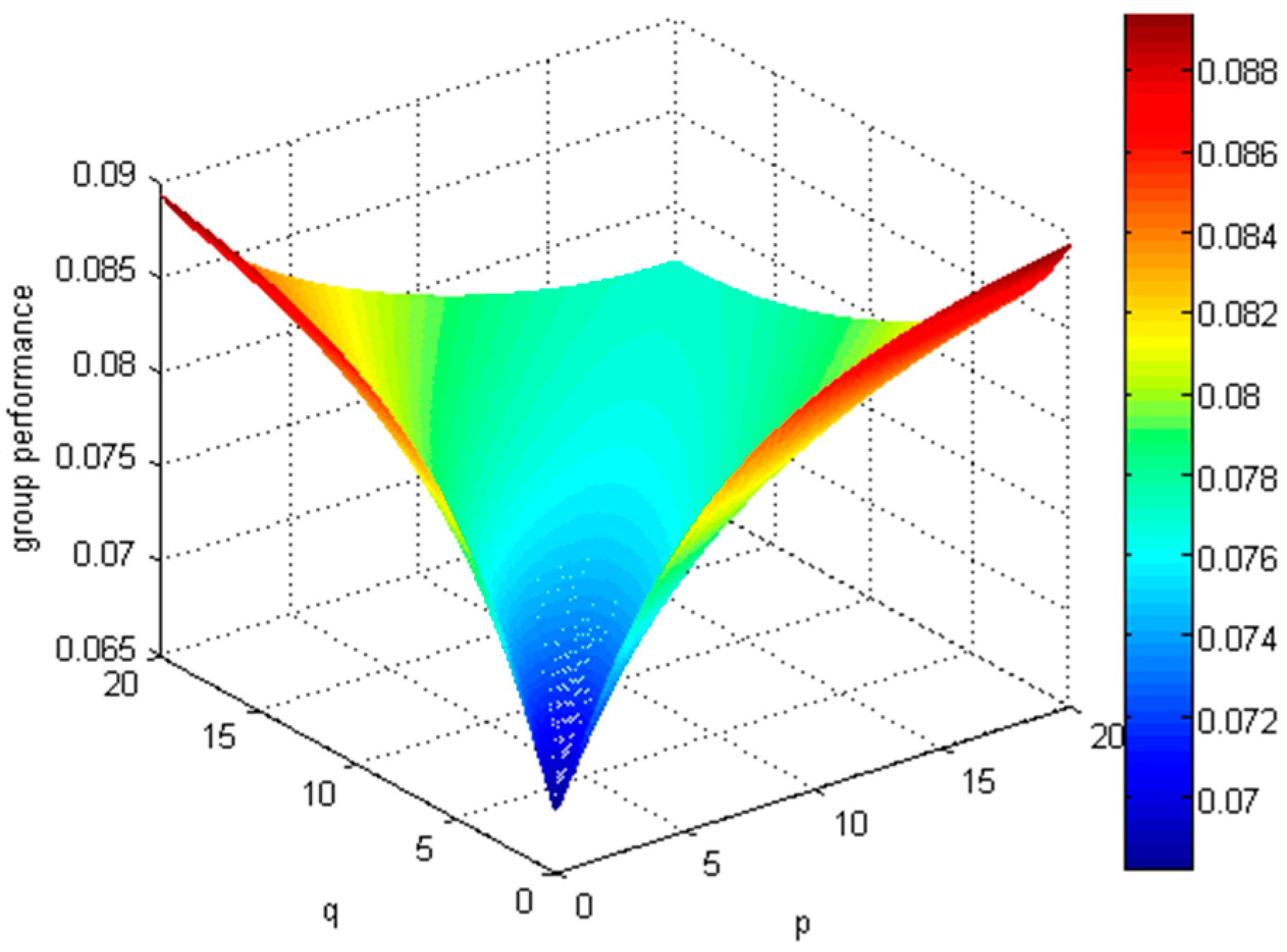Symmetry 12 00628 g005