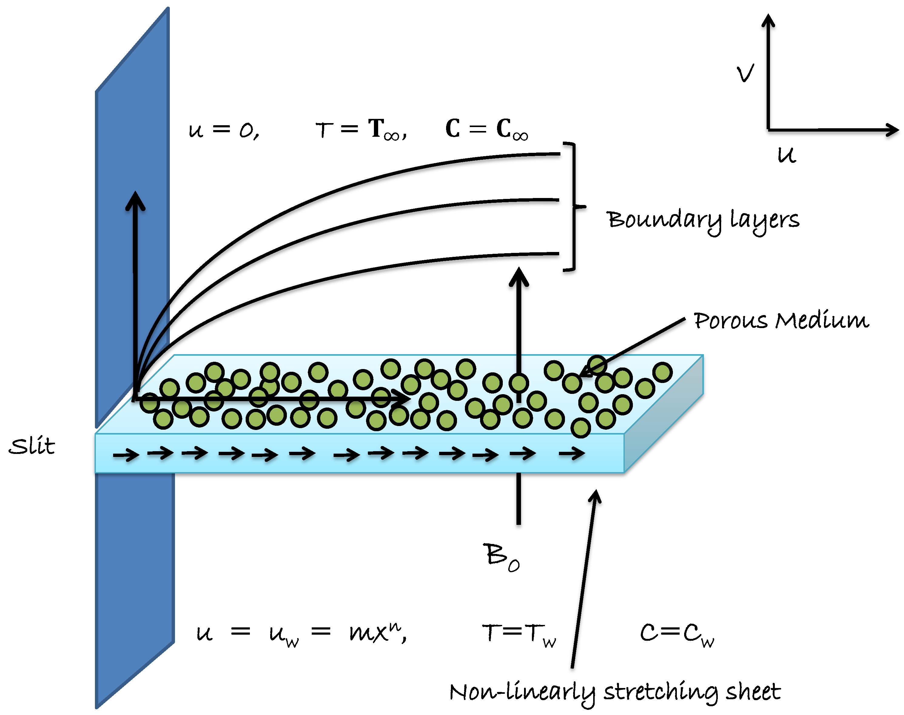 Symmetry 12 00652 g001