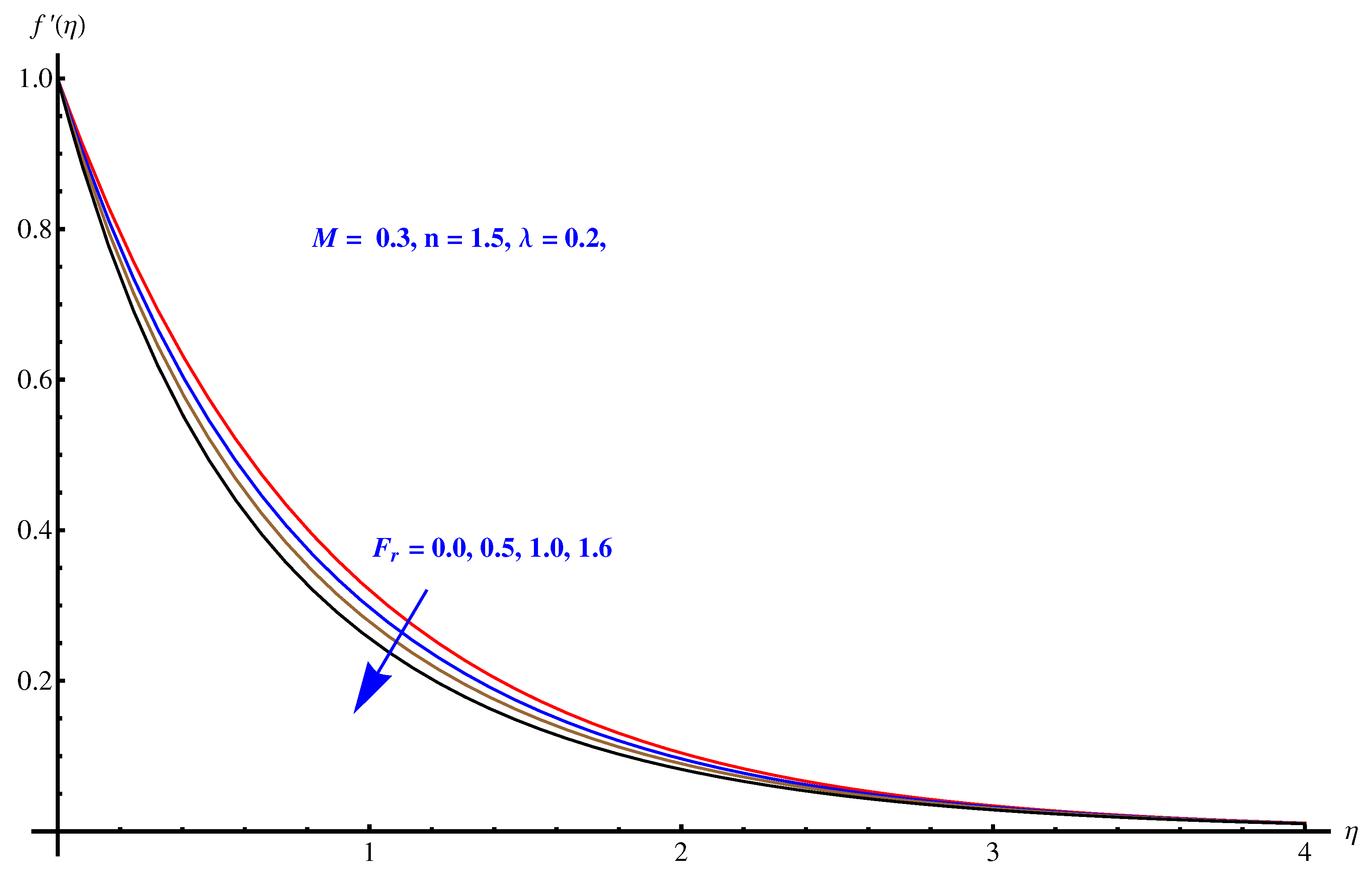 Symmetry 12 00652 g002