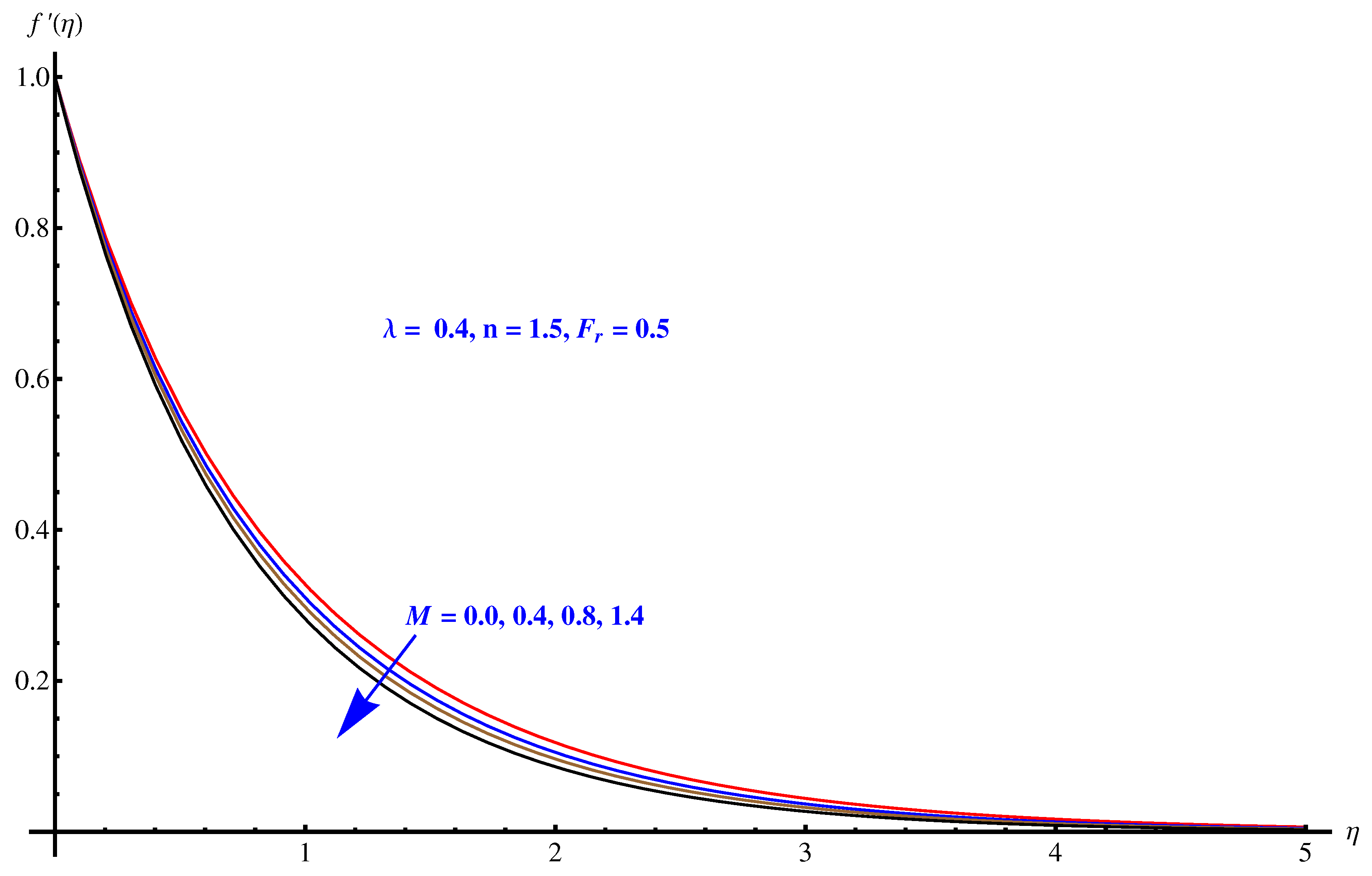 Symmetry 12 00652 g004