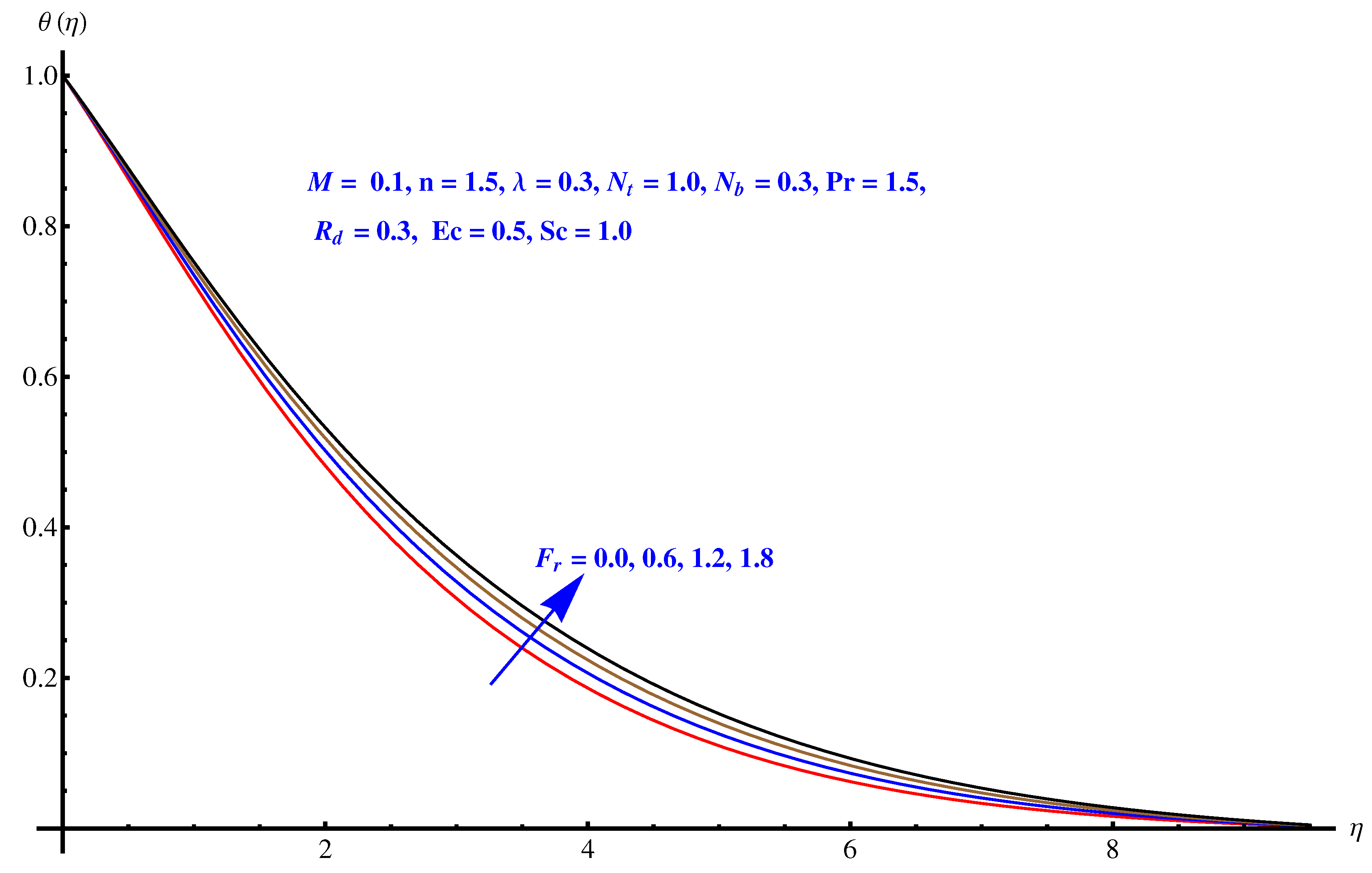 Symmetry 12 00652 g005