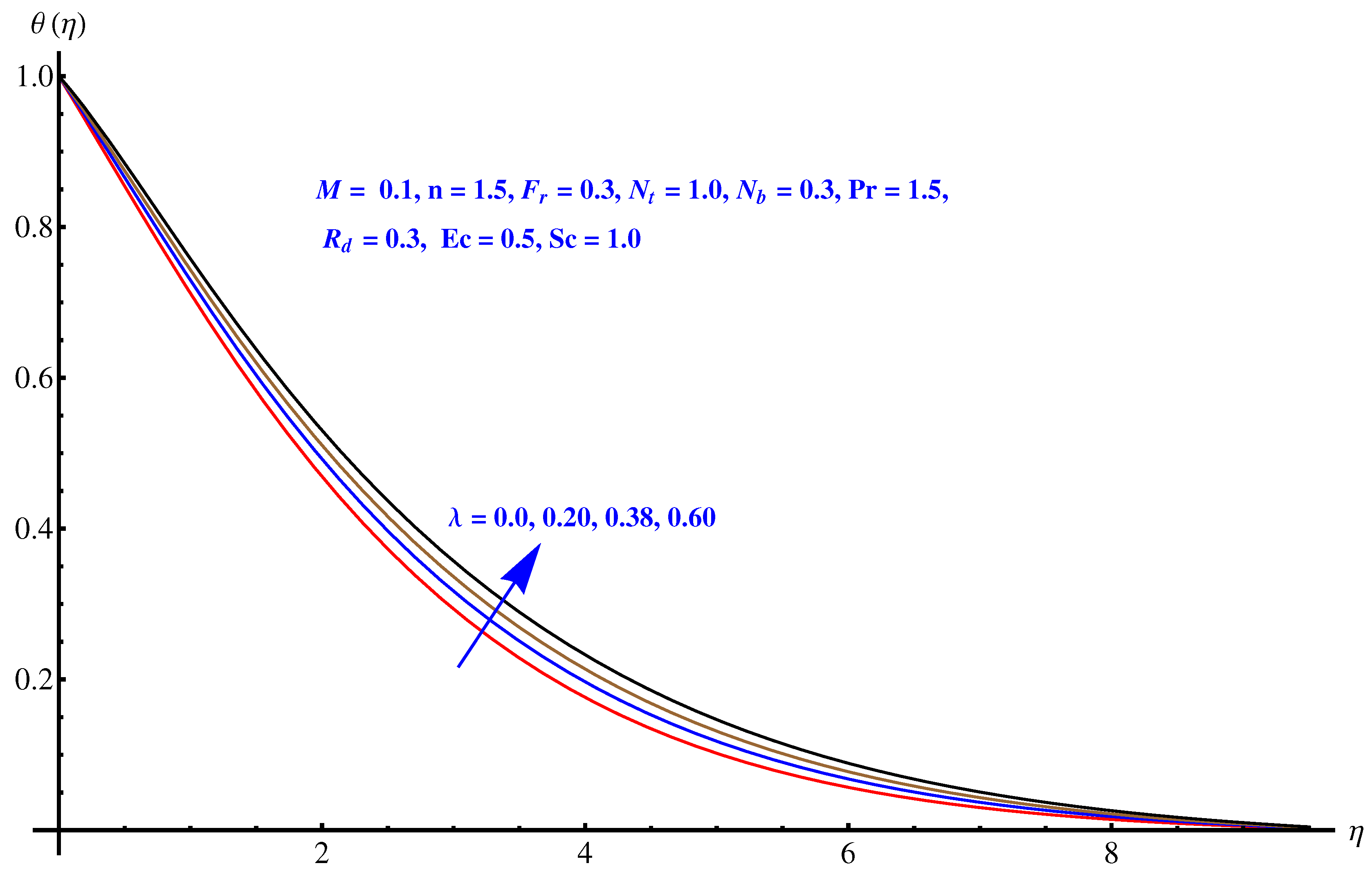 Symmetry 12 00652 g006