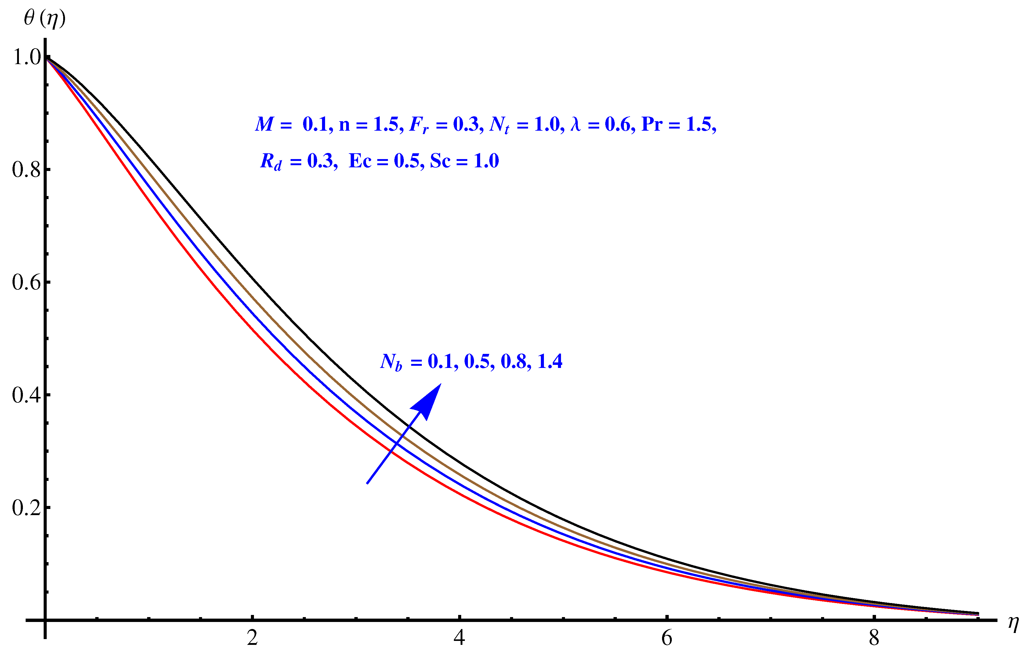 Symmetry 12 00652 g007