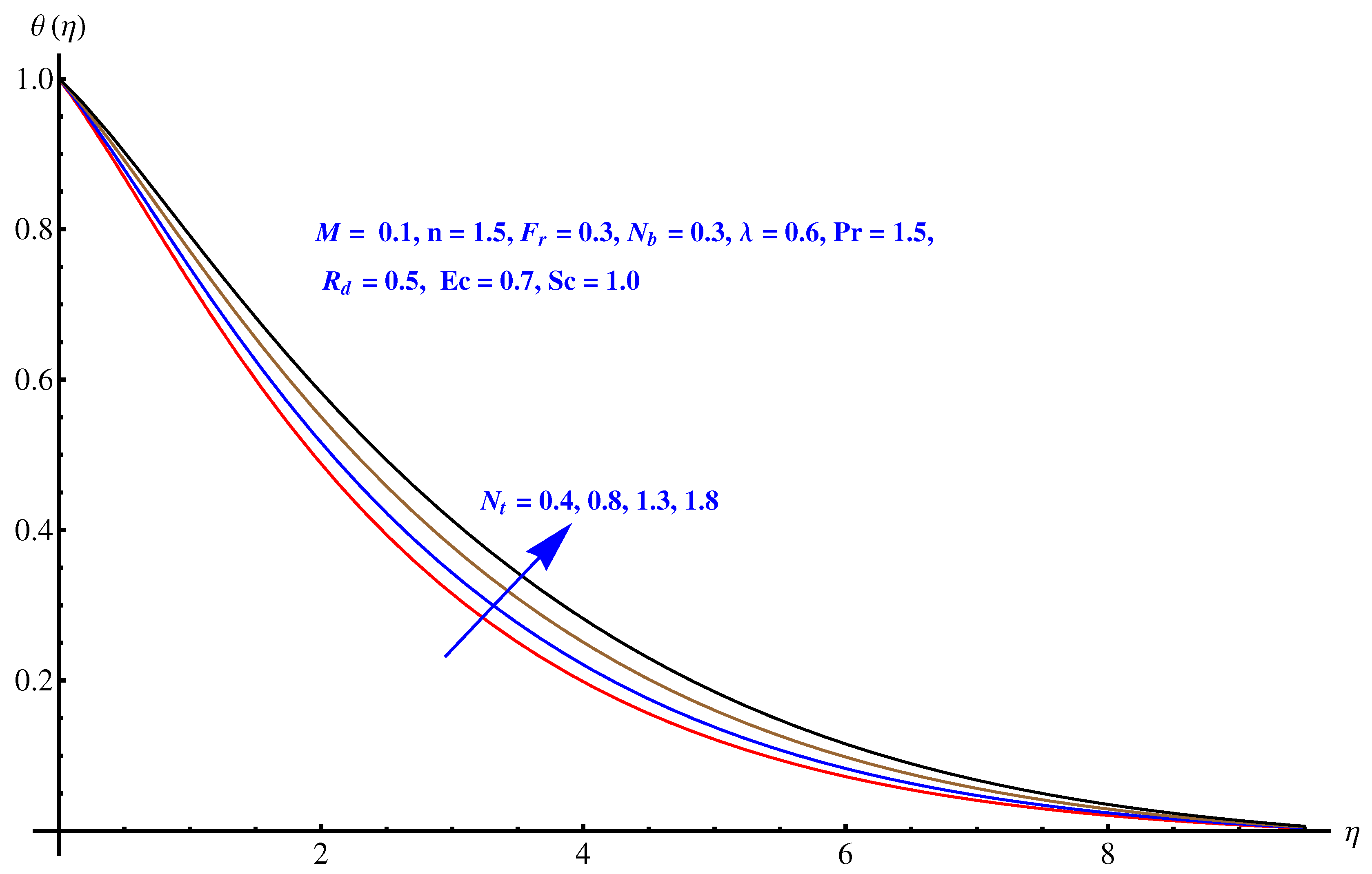 Symmetry 12 00652 g008