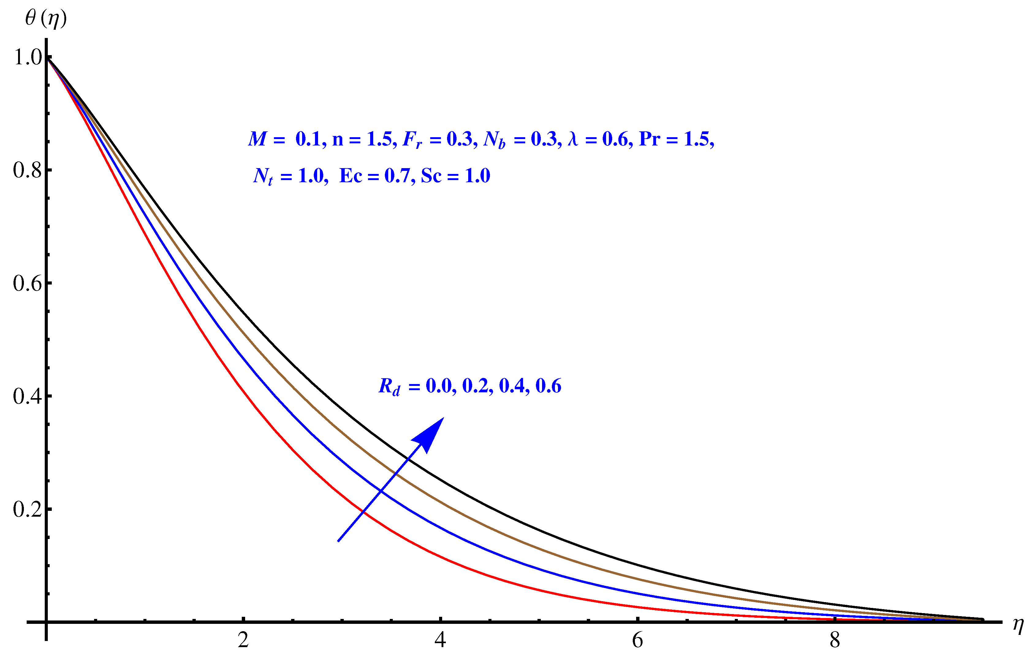 Symmetry 12 00652 g009