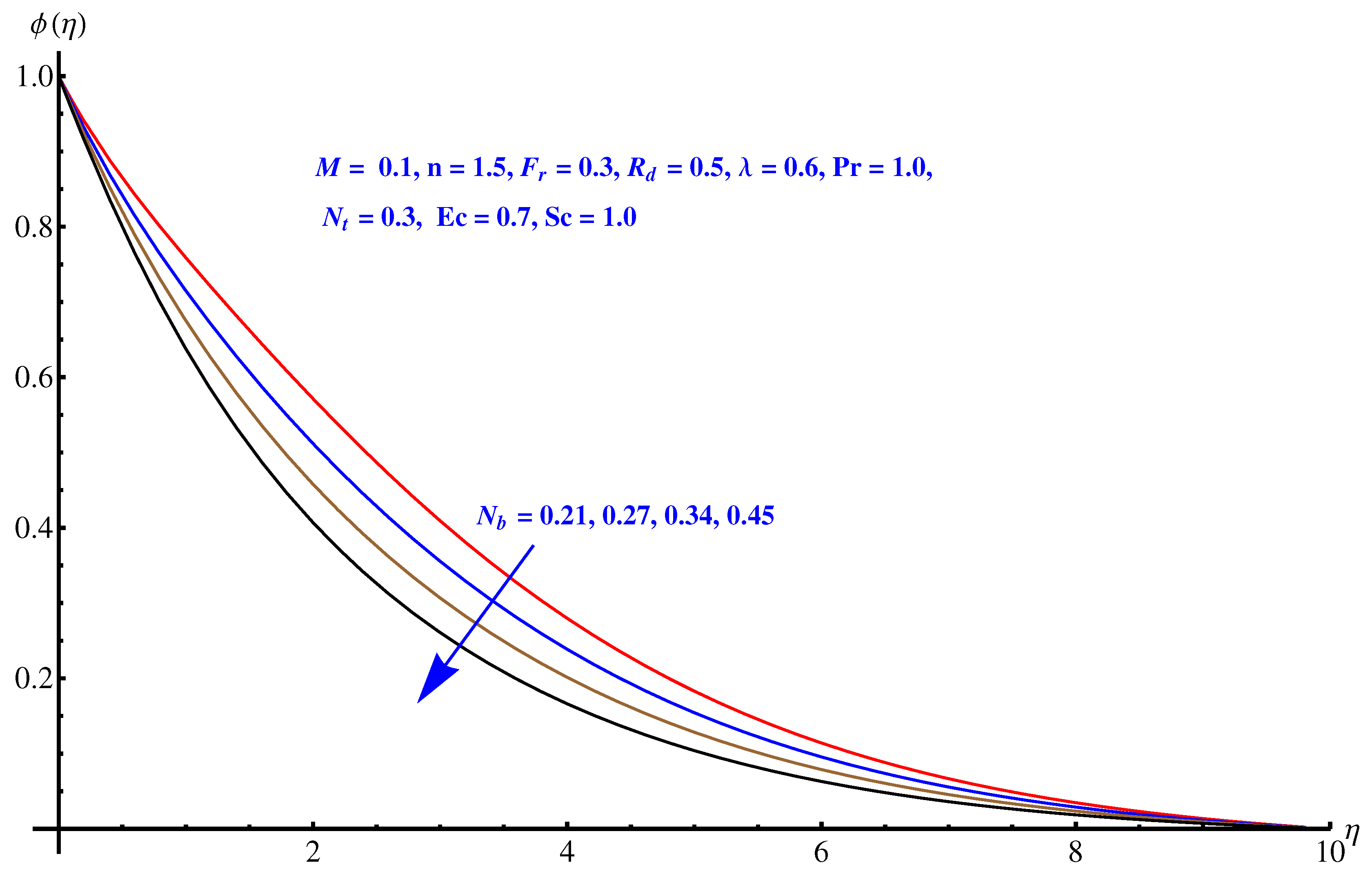Symmetry 12 00652 g010