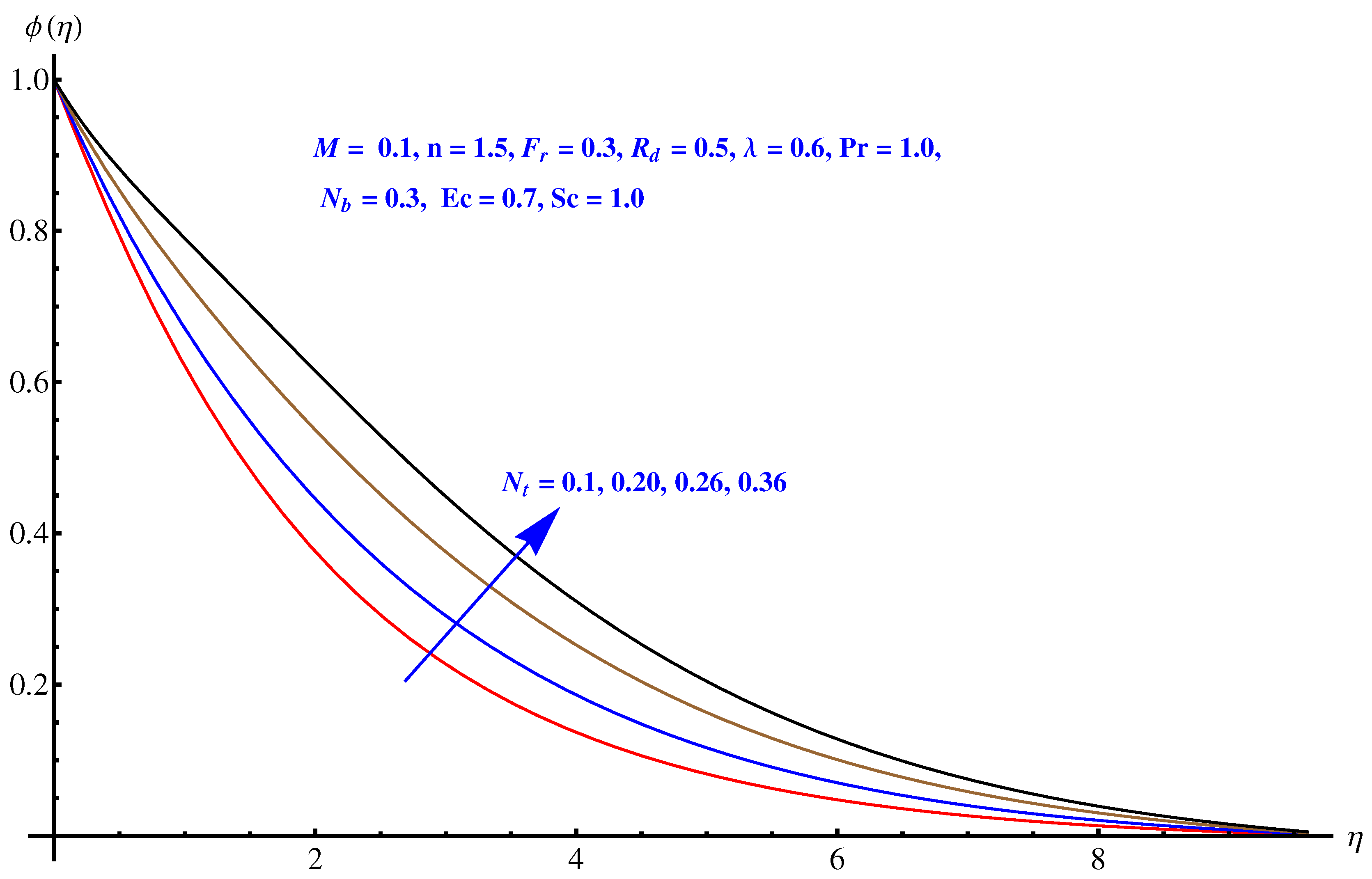 Symmetry 12 00652 g011