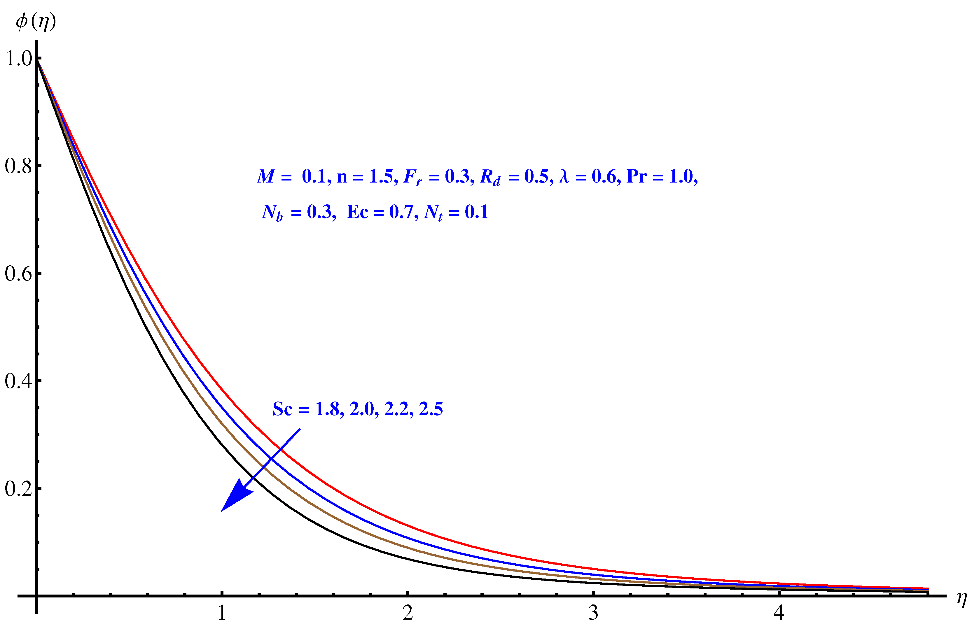 Symmetry 12 00652 g012