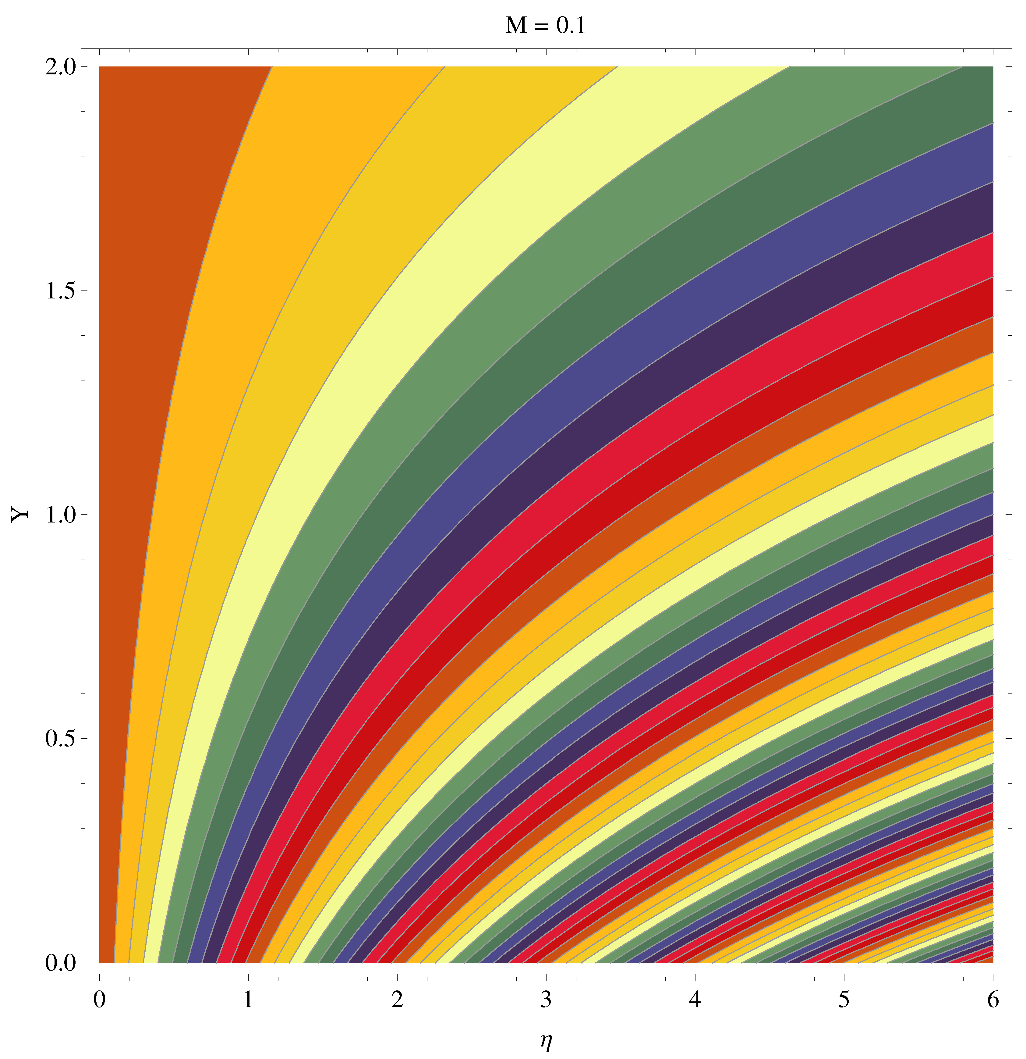 Symmetry 12 00652 g013