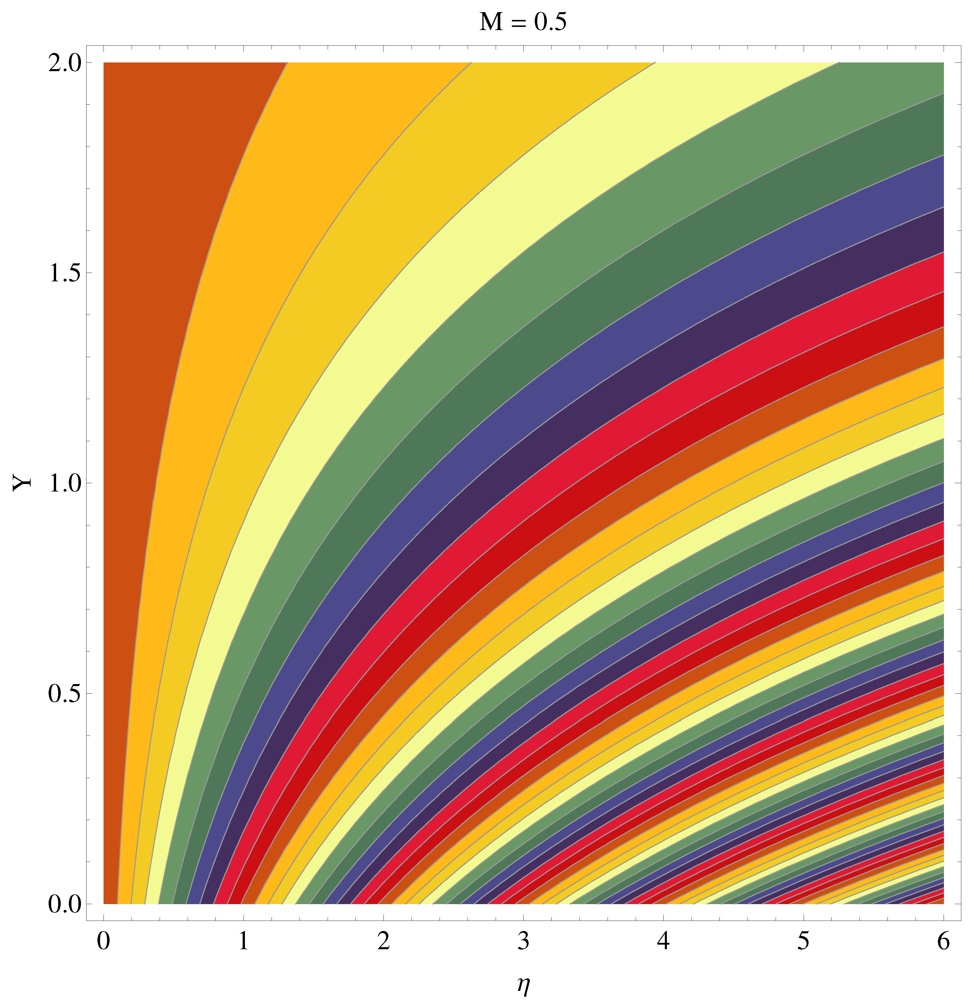 Symmetry 12 00652 g014