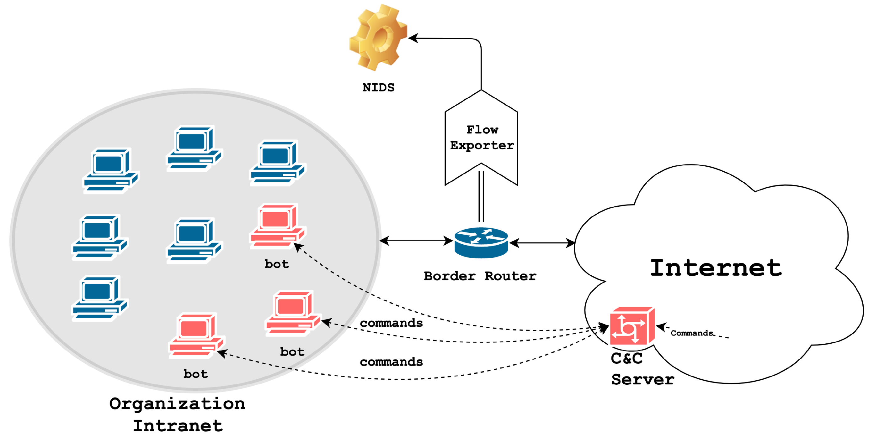 Symmetry 12 00653 g001