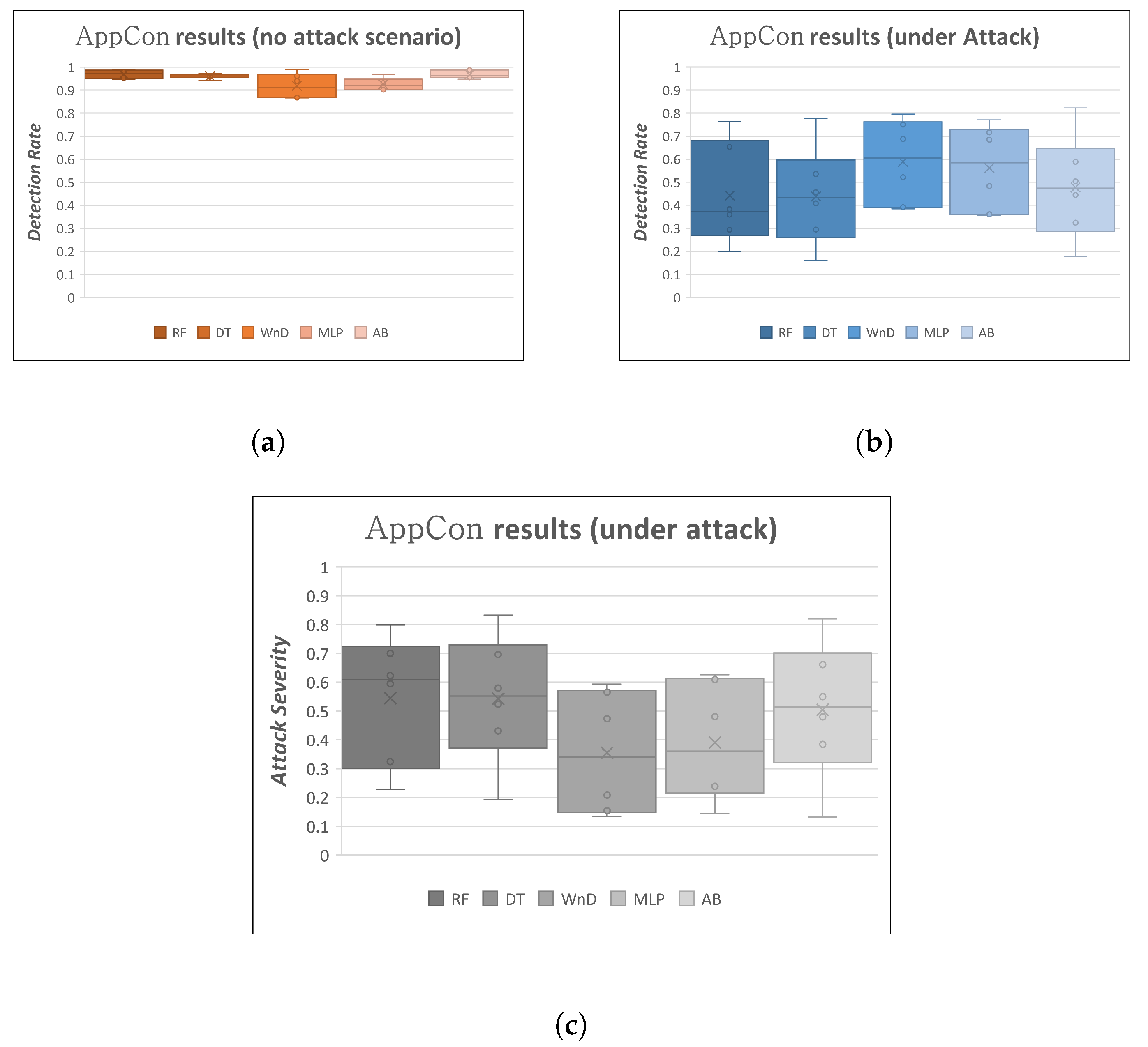 Symmetry 12 00653 g008