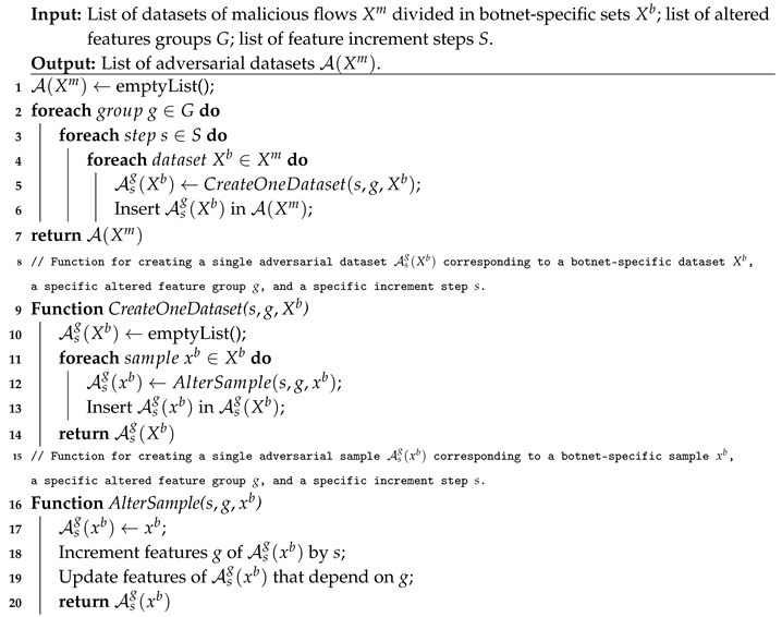 Symmetry 12 00653 i001