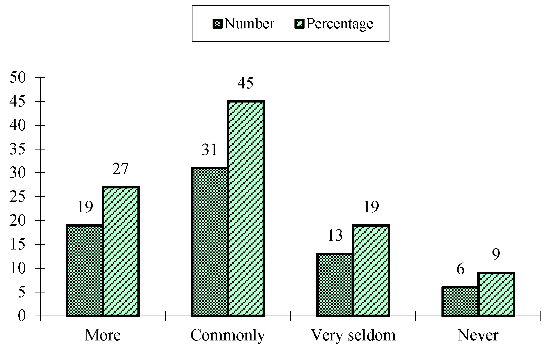 Symmetry 12 00671 g001 Symmetry 12 00671 g001