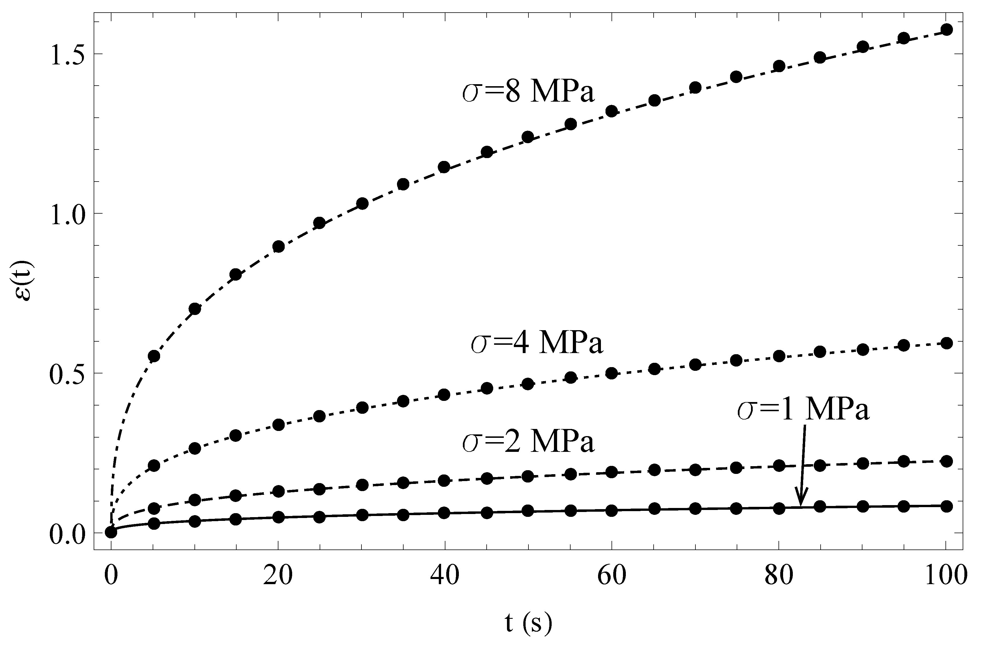 Symmetry 12 00673 g004 Symmetry 12 00673 g004