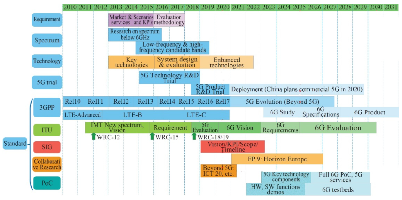 Symmetry 12 00676 g003 Symmetry 12 00676 g003