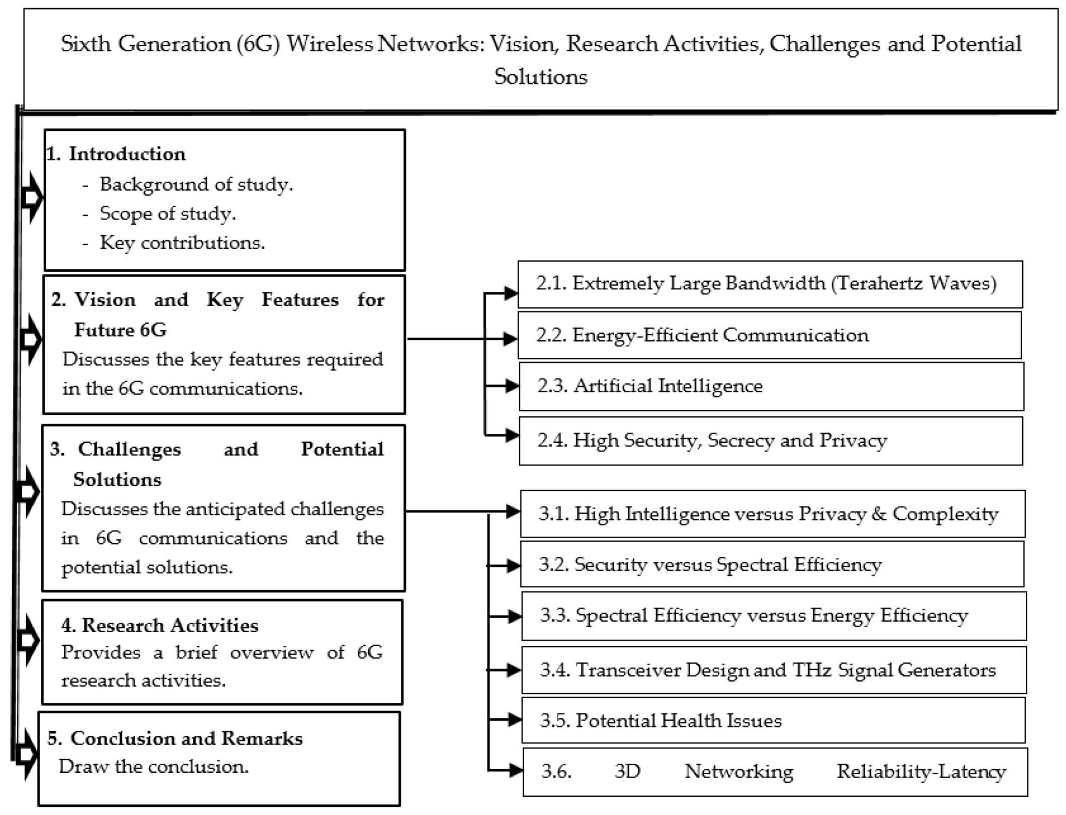 Symmetry 12 00676 g004 Symmetry 12 00676 g004