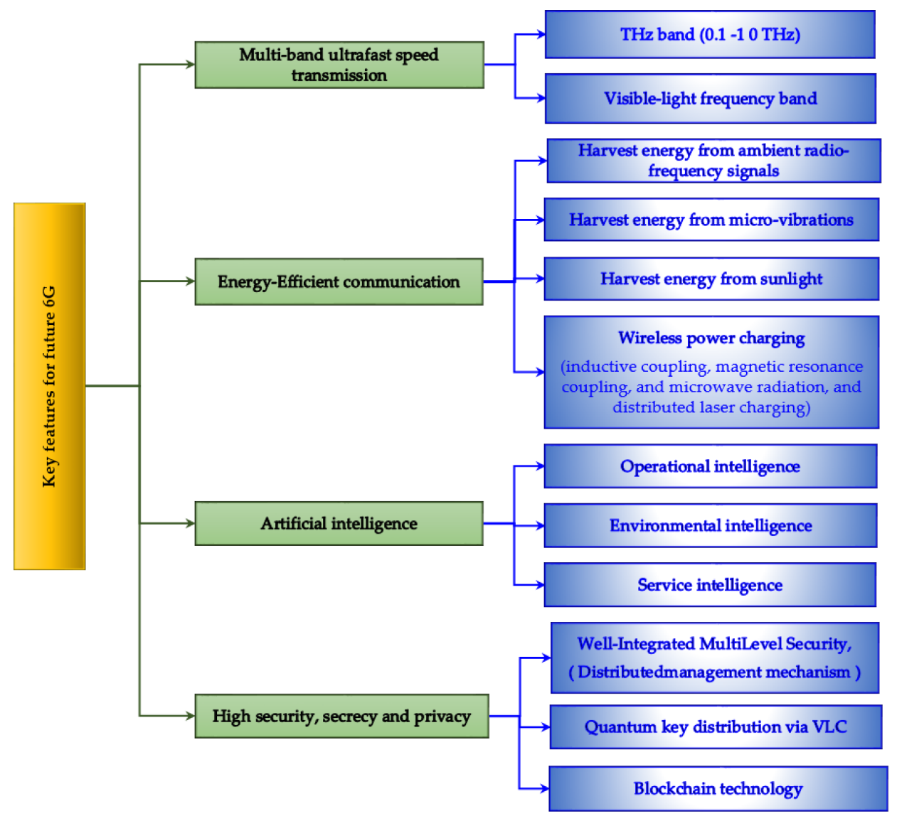 Symmetry 12 00676 g005 Symmetry 12 00676 g005
