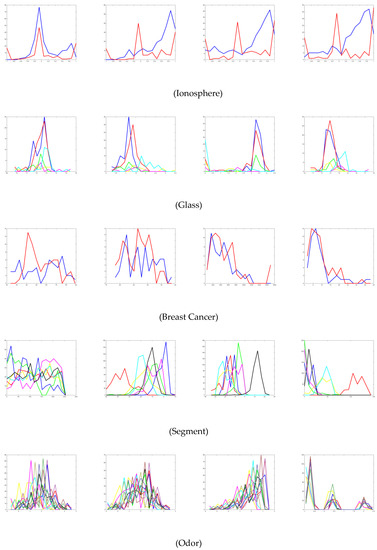 Symmetry 12 00679 g0a3a