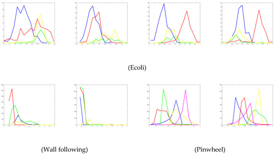 Symmetry 12 00679 g0a3b