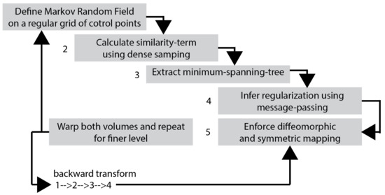 Symmetry 12 00681 g004
