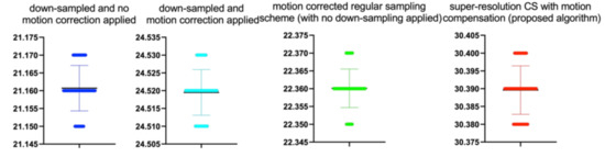Symmetry 12 00681 g010