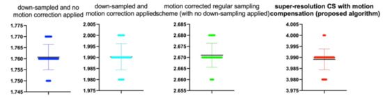 Symmetry 12 00681 g011