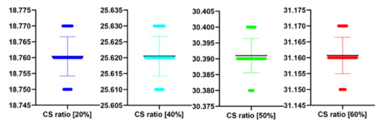 Symmetry 12 00681 g012