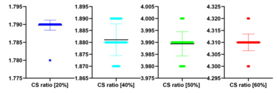 Symmetry 12 00681 g013