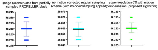 Symmetry 12 00681 g014