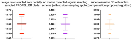 Symmetry 12 00681 g015